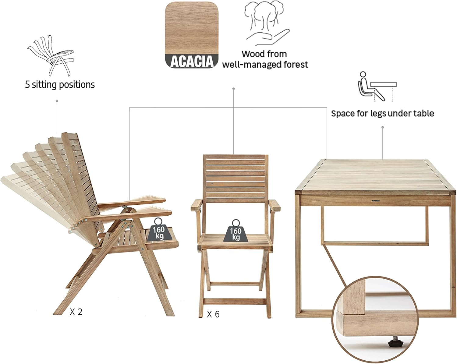 Diagram showing features of the NATERIAL Solaris furniture, including 5 sitting positions for armchairs, 160kg weight capacity, acacia wood, and leg space under the table.