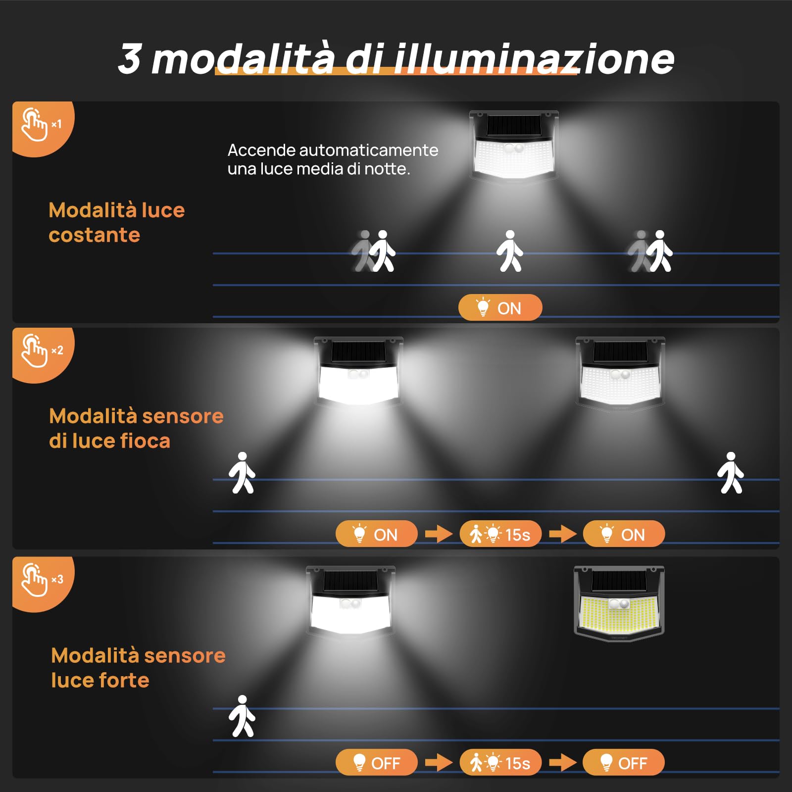 TECKNET Lampade solari per esterni con sensore di movimento [8 pezzi] | Lampada solare a 248 LED, 3 modalità, 300°, IP66, impermeabile, per esterni, per giardino, parete, posta, sentiero, garage