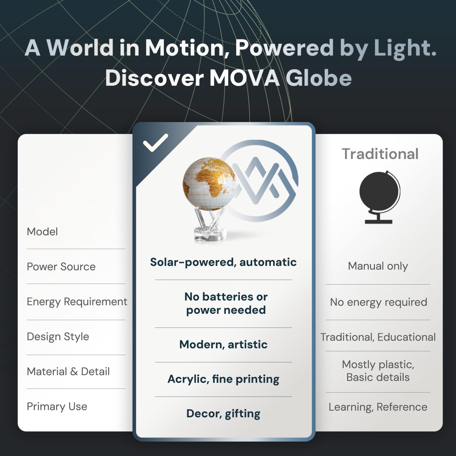 MOVA Globe auto-rotatif, Blanc nacré et or Classic (4.5")