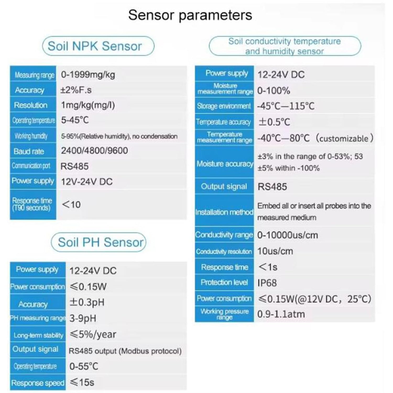 Probador De Suelo Digital 7 En 1 Con Pantalla Lcd, Medidor De Humedad Del Suelo, Humedad, Temperatura, Ec, Ph, Sensor Npk, Medidor De Suelo Rápido 7 En 1, Confiable Y Preciso