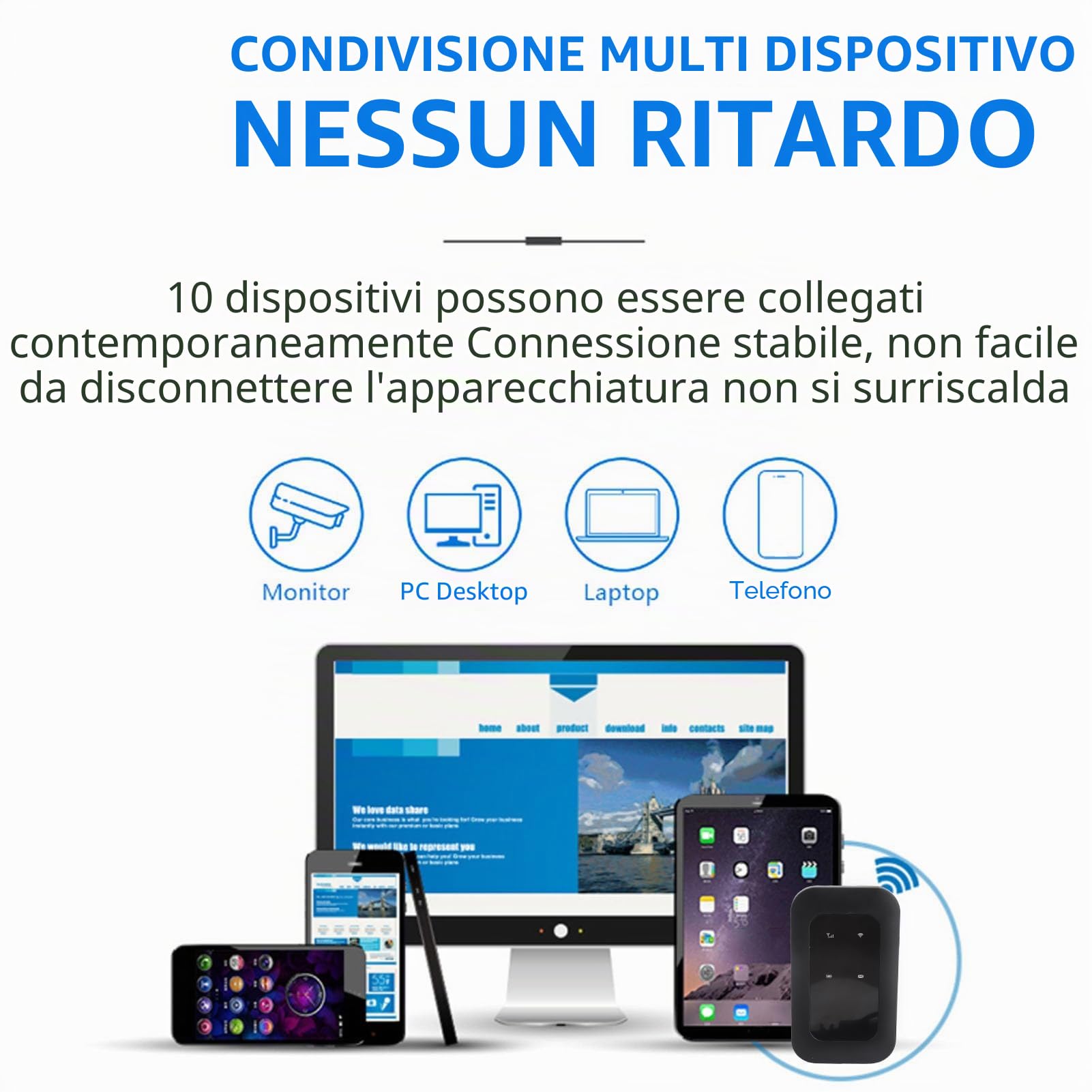 Hotspot Mobile, Modem USB 4G LTE, Hotspot Ad Alta velocità da 300 Mbps con Slot SIM Card, Router Portatile per Viaggi, Lavoro