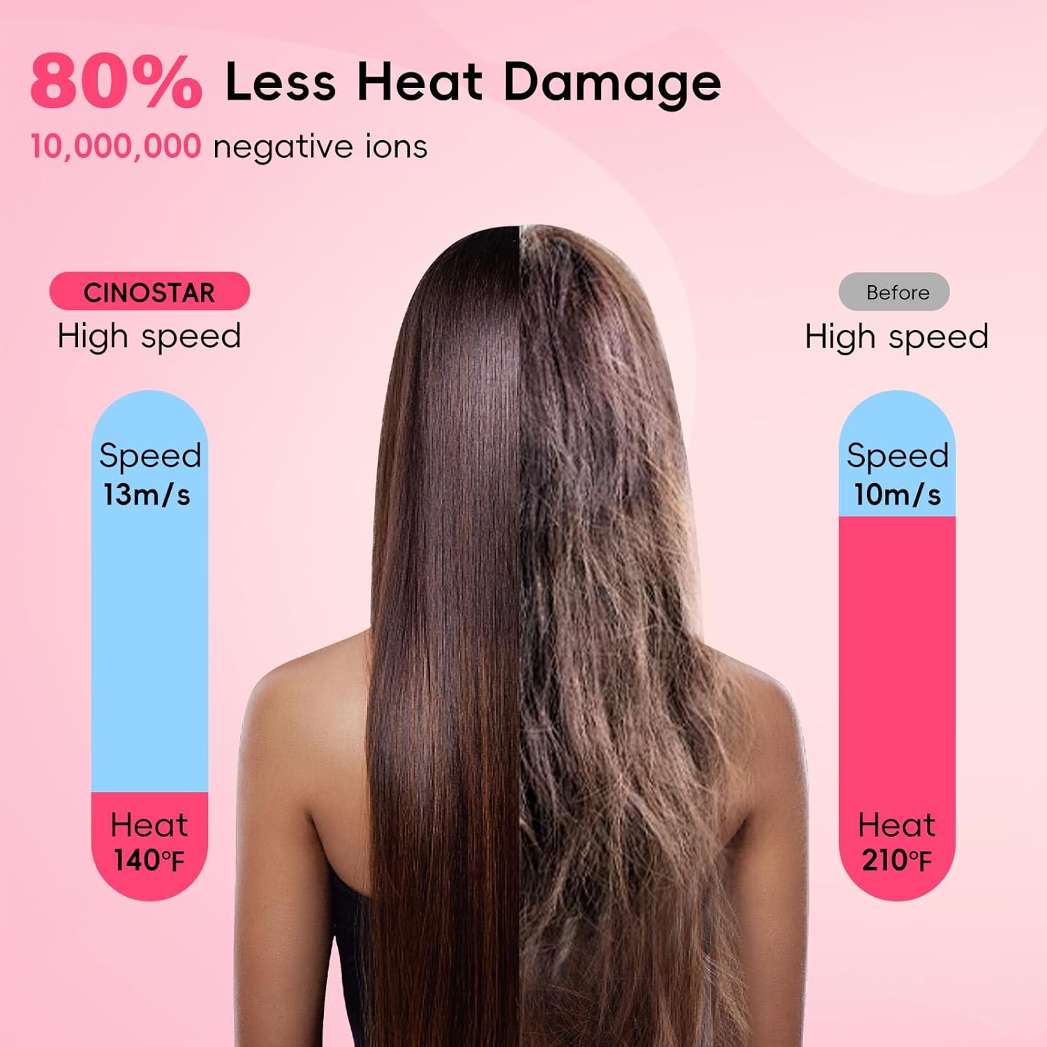 CINOSTAR Hair Dryer, Fast Drying Blow Dryer with Diffuser, with 110, 000RPM Brushless Motor&Ionic Technology No Heat Damage, Lightweight for Women and Travel, Low Noise, Black & Yellow Gold - Image 7