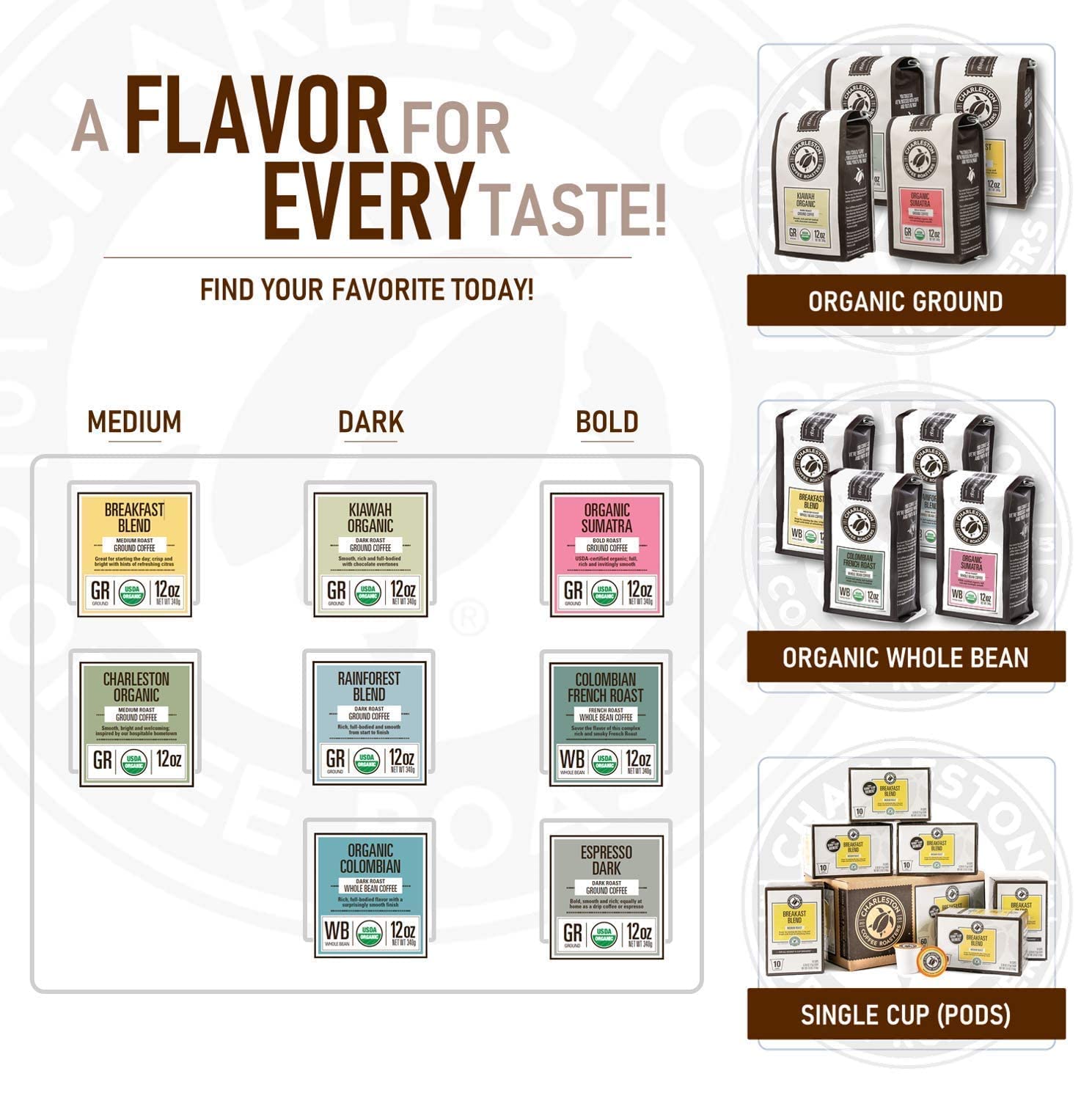 Charleston Coffee Roasters | Specialty Organic Ground Coffee | Hand Picked, Premium Slow Roast (SWP Decaf, Dark Roast) 12oz, Pack of 6