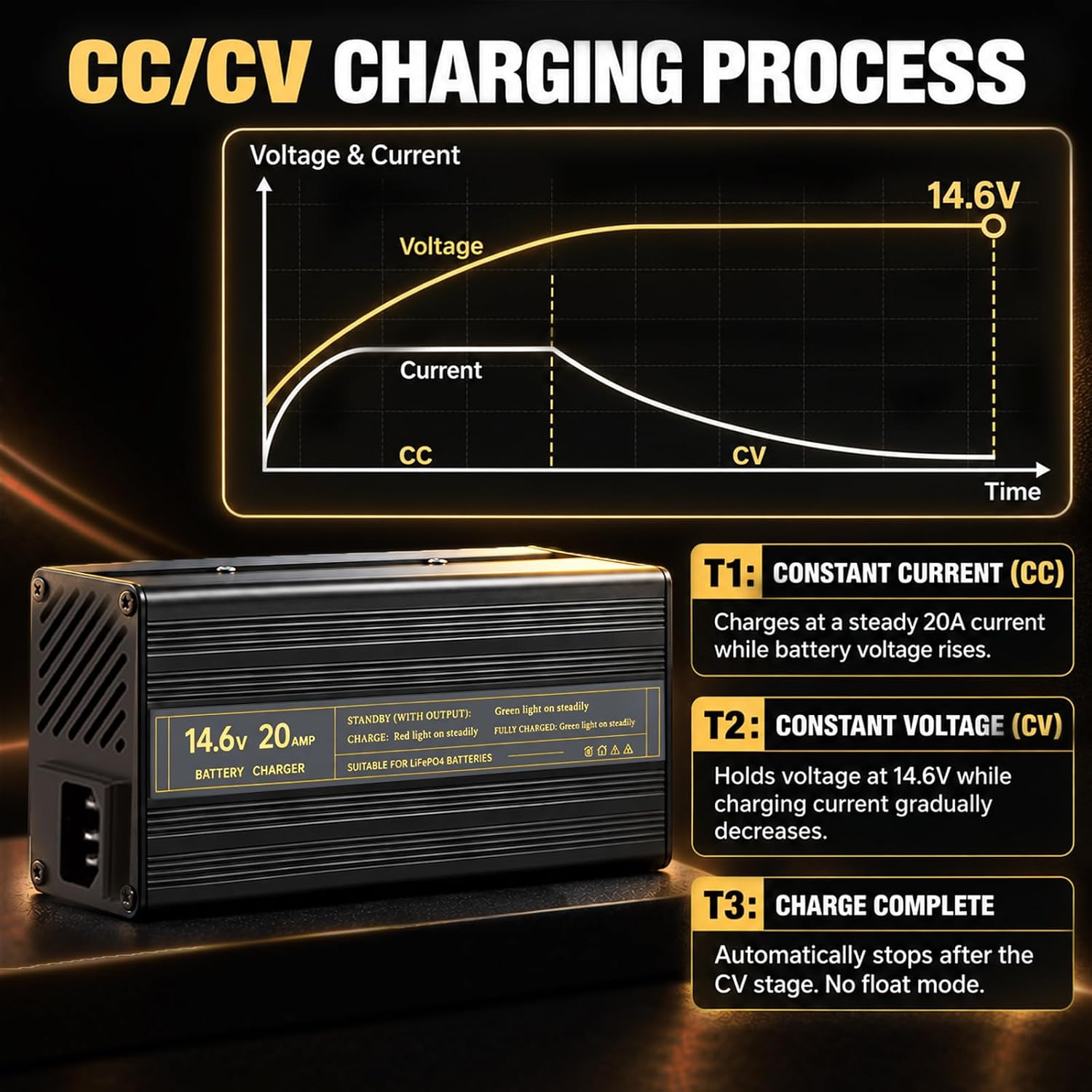 12V 20A lifepo4 Battery Charger for 14.6V Lithium Battery Fast Charger