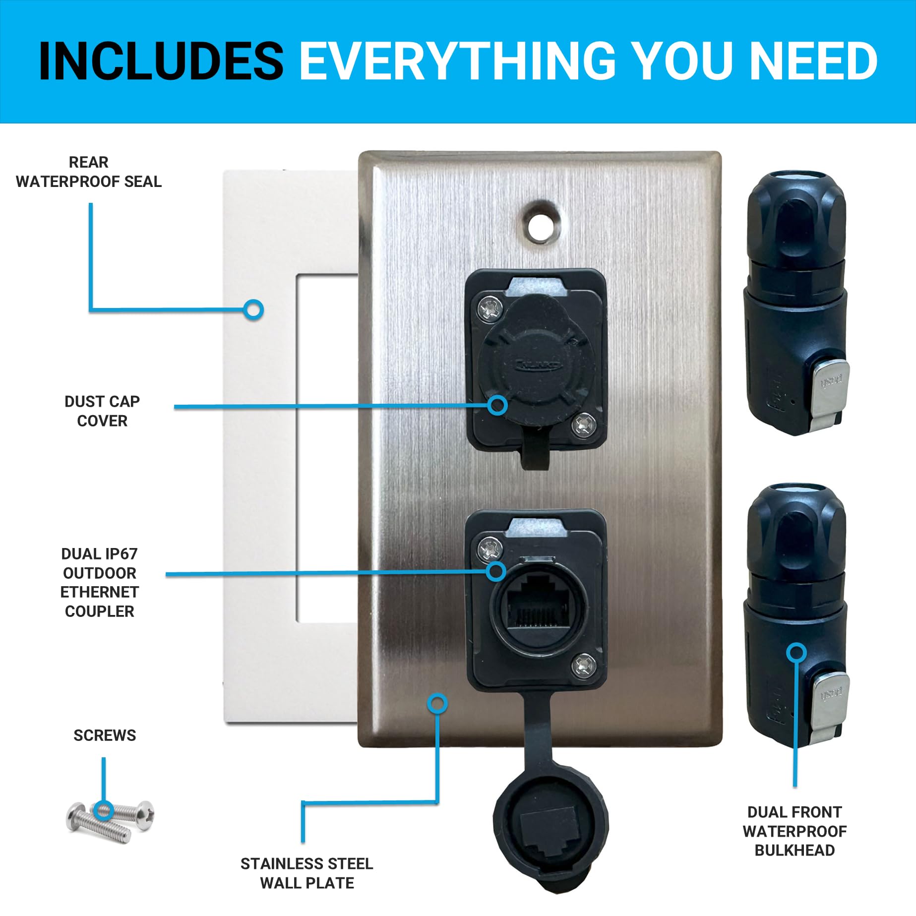 DIYTECH Piastra da parete Ethernet esterna, Scatola Ethernet esterna, Presa Ethernet esterna IP67, Piastra da parete connettore passa-passante, Presa Ethernet esterna 2 porte