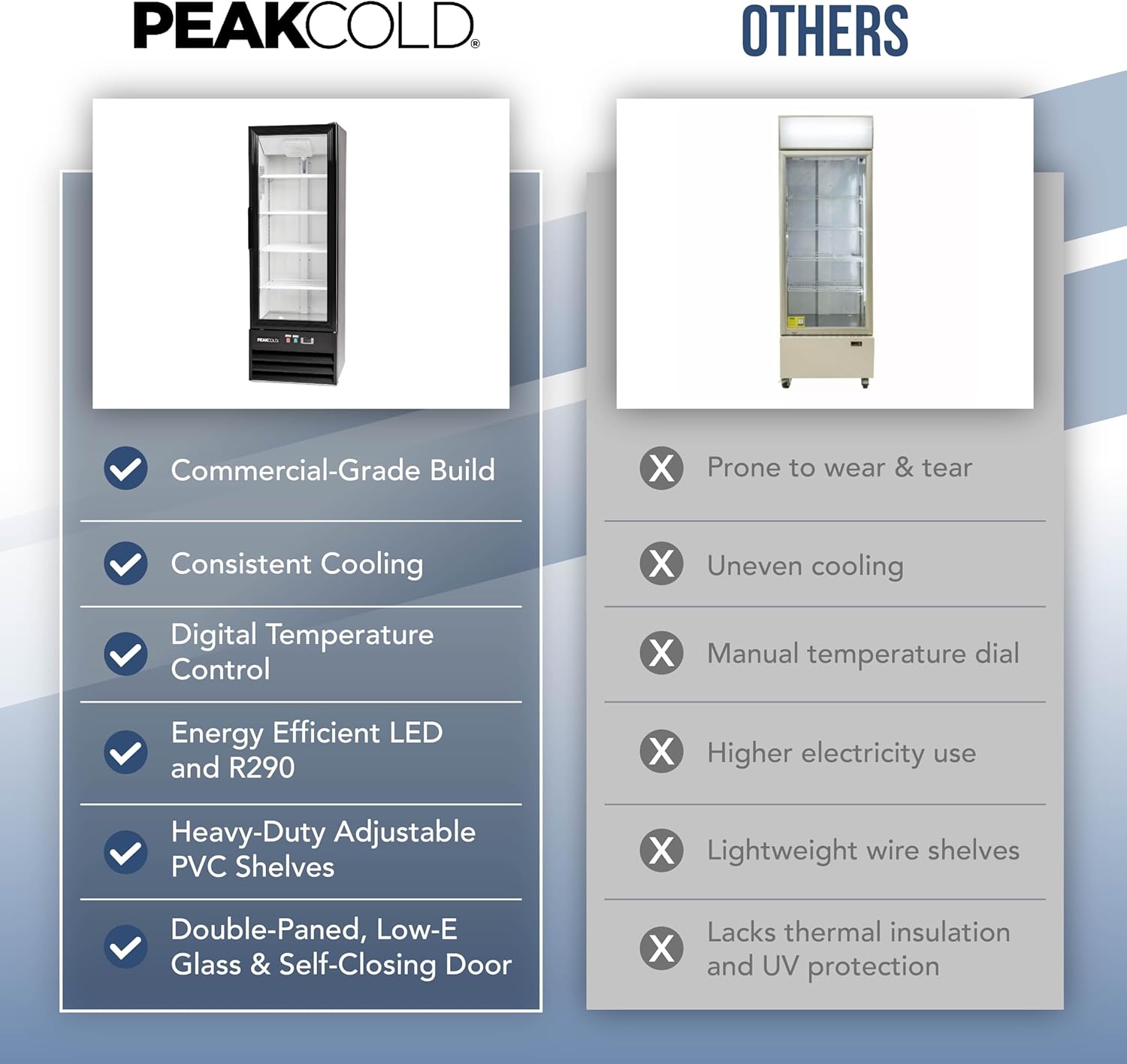 PEAKCOLD 1-Door Display Refrigerator - 9.1 Cubic Ft, Energy Efficient, Black Merchandiser Refrigerator With Glass Door, White Interior & LED Lighting - Small Commercial Display Cooler