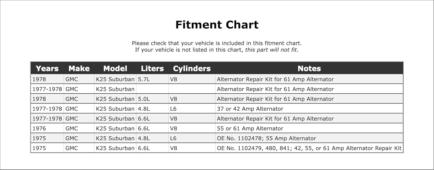 Alternator Repair Kit Compatible With GMC K25 Suburban 1978 1977 1976 1975 P-2153847