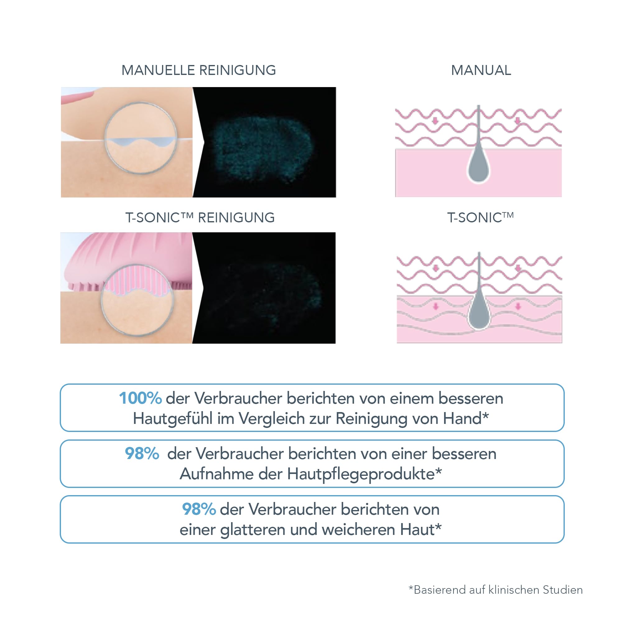 FOREO LUNA 3 Mischhaut - Gesichtsreinigungsbürste - Straffendes Gesichtsmassagegerät - Hygienische Gesichtspflege - Reisefreundliches Gesichtspeeling - Silikonbürste - App-verbunden