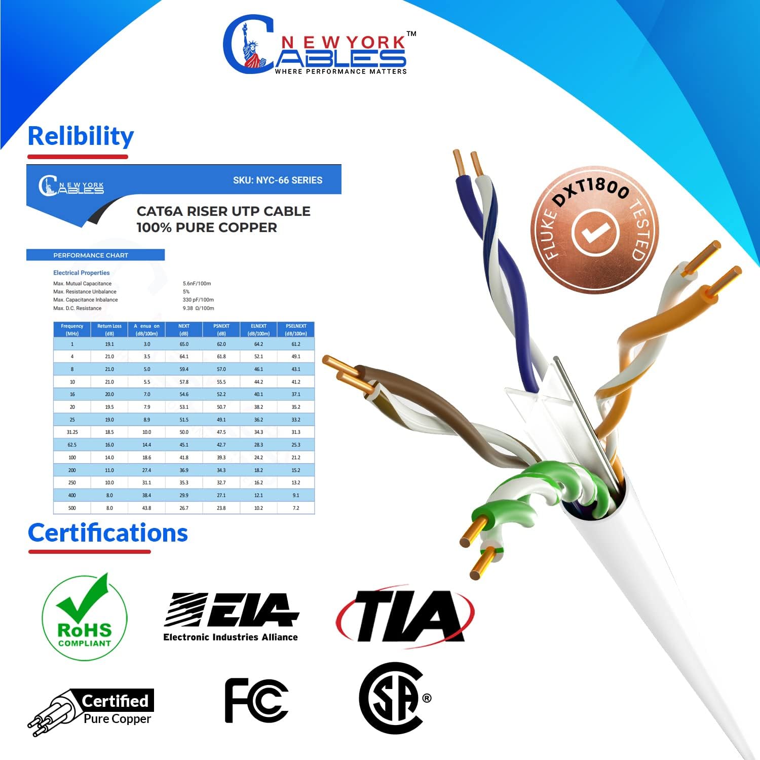 🛒 Crаzу Dеаlѕ Newyork Cables™ Cat6a Riser Bulk Ethernet Cable 1000ft CMR Rated Spool | Certified 100% Pure Solid Bare Copper | 750MHz, 23AWG, UTP | 10 Gigabit High Bandwidth Quality Tested Internet Cable (White) Bеѕt Cуbеr Dеаlѕ 🔥 Newyork Cables™ Cat6a Riser Bulk Ethernet Cable 1000ft CMR Rated Spool | Certified 100% Pure Solid Bare Copper | 750MHz, 23AWG, UTP | 10 Gigabit High Bandwidth Quality Tested Internet Cable (White)