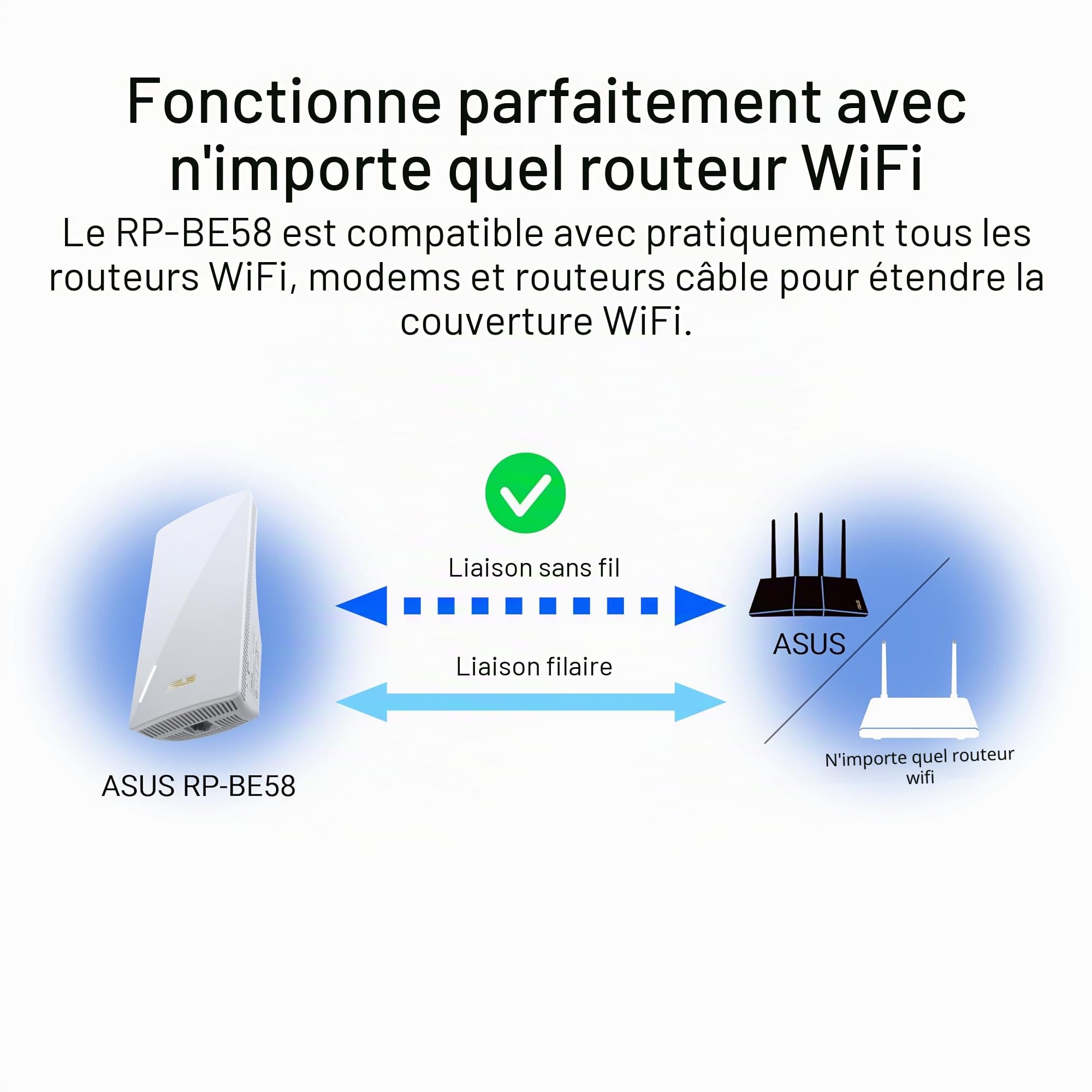 ASUS RP-BE58 - Répéteur Wi-FI 7 (802.11be) BE3600 - Double blande - AiMesh Extender - 4096-QAM - MLO - Installation Facile avec l'application ASUS Router