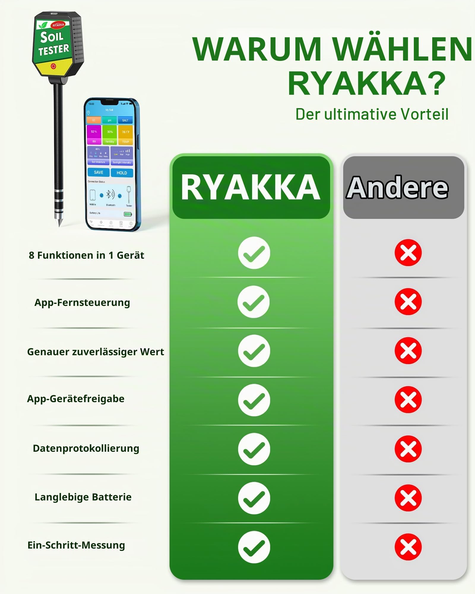 8-in-1 Bodenmessgerät mit APP-Überwachung, Messgerät Erde mit pH/EC/Temperatur/Feuchtigkeit/Fruchtbarkeit/Salzgehalt/Sonnenlicht/Umgebungsfeuchtigkeit für Garten