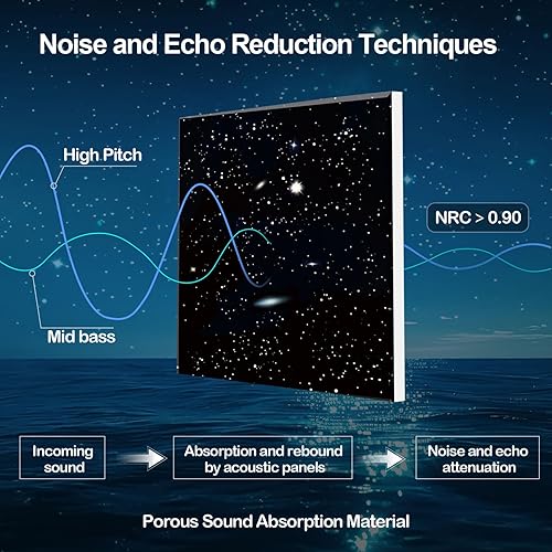 Miniatura 4 de JBER Paneles acústicos, autoadhesivos, insonorizados, pintura artística de pared con destellos de luz de estrellas de fibra óptica (diseño