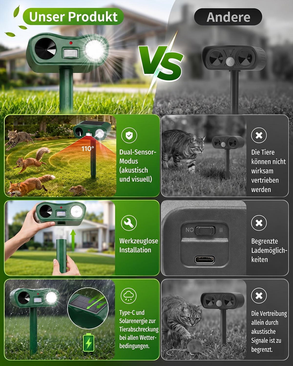 Ahuyentador de gatos ultrasónico solar y relámpago, repelente de topos IPX4, resistente al agua, para jardín, eficaz contra gatos, ratones, perros, pájaros y plagas