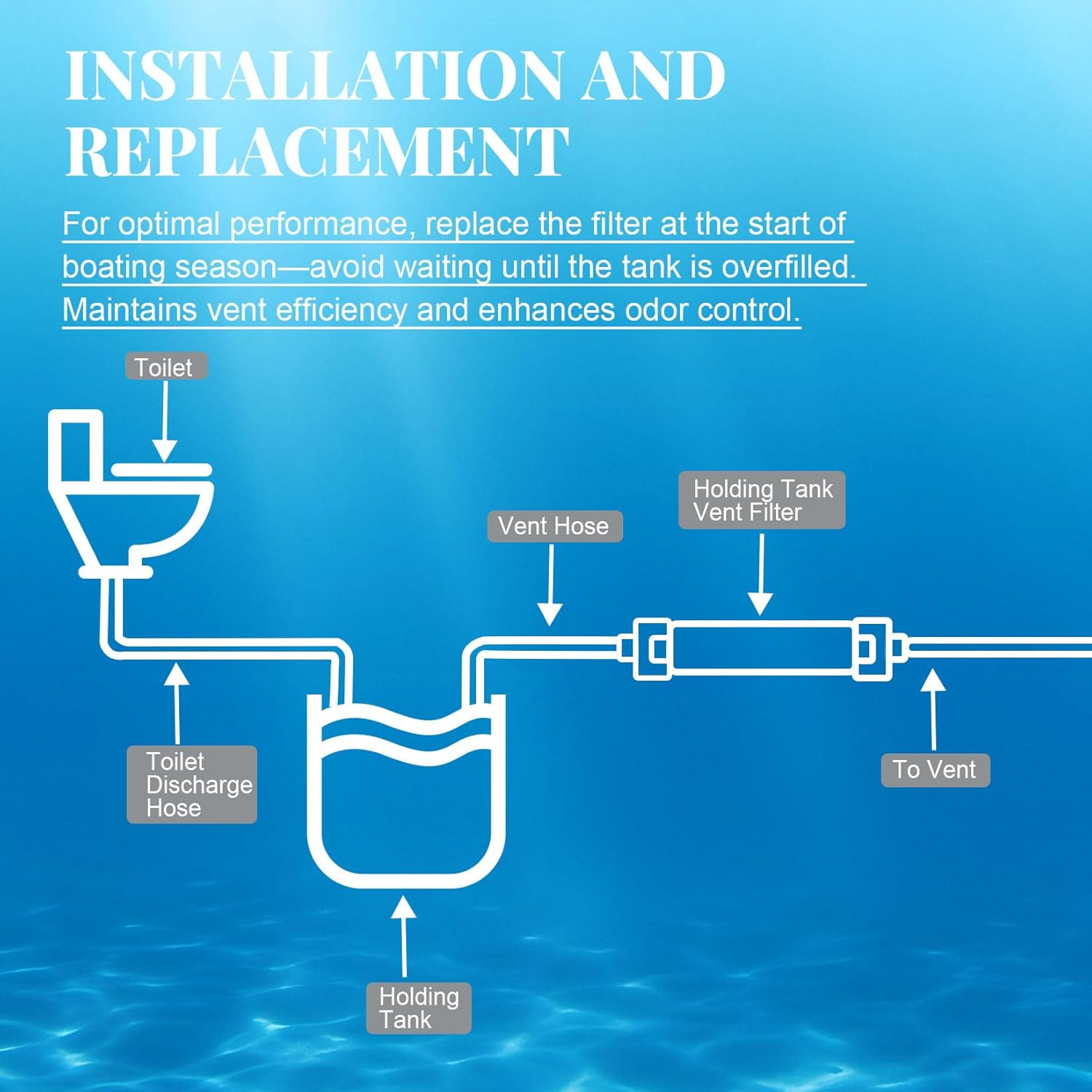 Boat Holding Tank Vent Filter fits 5/8" Vent Hose Applications, Vent Filter for Holding Tanks Compatible with Dometic, Sealand, Sanigard, Trionic 5/8" Vent Hose Filters