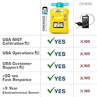 Vista 3 de Analizador de Oxígeno de FORENSICS 0%-100% con resolución 0.1% Buceo, Nitrox, Buceadores Caja resistente al agua