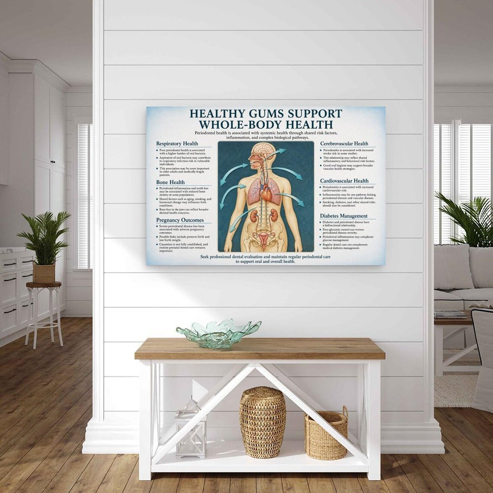 Poster educativo su tela con immagini di gengive sane e salute di tutto il corpo, anatomia dentale, per clinica dentale, ufficio medico, aula e studio, 30,5 x 45,7 cm