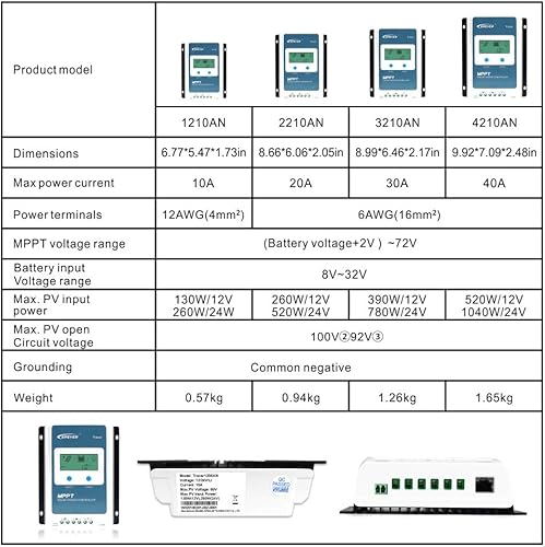 Miniatura 8 de Controlador de carga solar, con entradas de 12 y 24 voltios, indicador de 10A, 20A, 30A, 40A, de Epever
