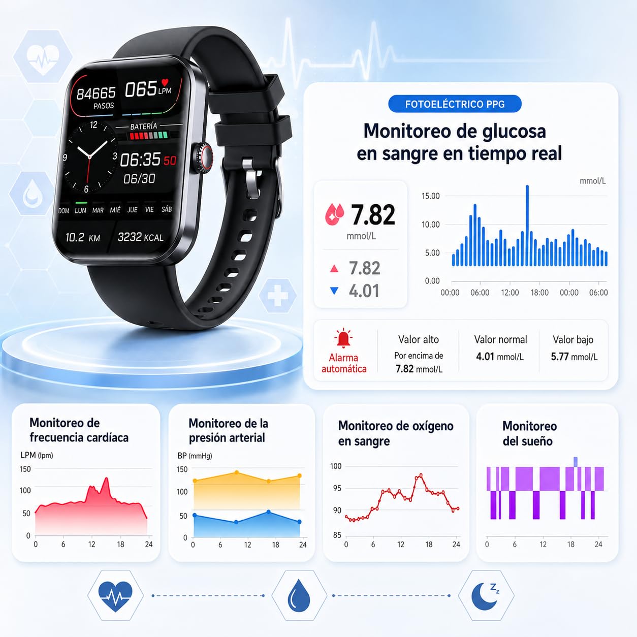 Cozey Maison GLUCOWATCH, Reloj de Actividad con Pantalla Clara, Control Diario de Pasos, Distancia y Calorías, Correa Cómoda para Trabajo, Casa y Deporte (Negro)