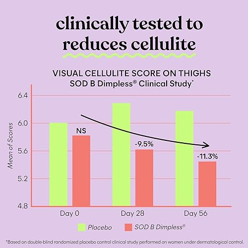 Miniatura 4 de Lemme Cápsulas anticelulíticas suaves para mujeres, suavizan las piernas y los muslos, reducen la celulitis y la piel crepey con SOD y sílice