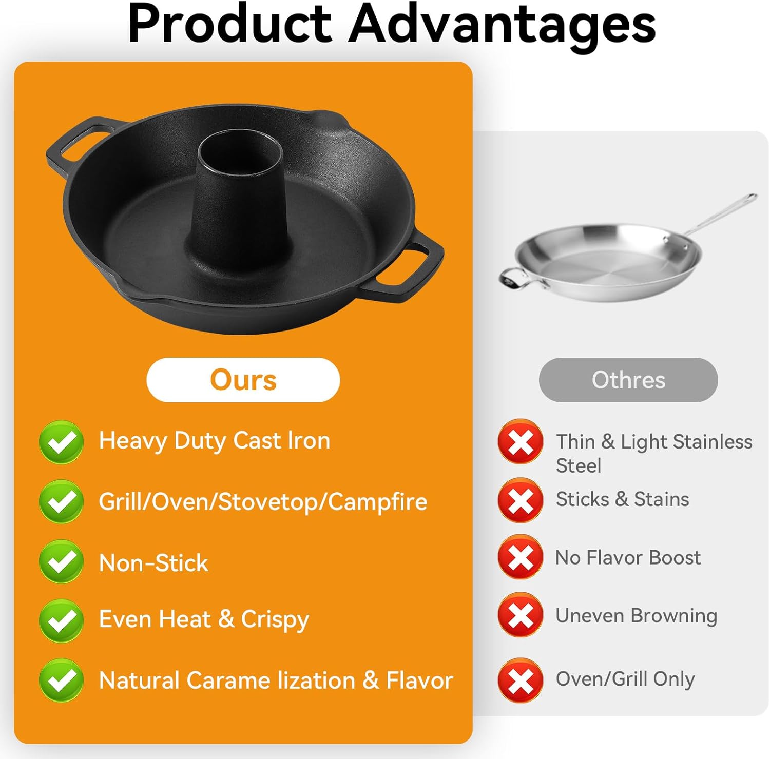 Universal Cast Iron Chicken Roaster, Pre-Seasoned Poultry Roaster with Drip Pan – Vertical Roaster Stand Grilling Accessories Rack for 22" Kettle Grills/Oven/Smoker