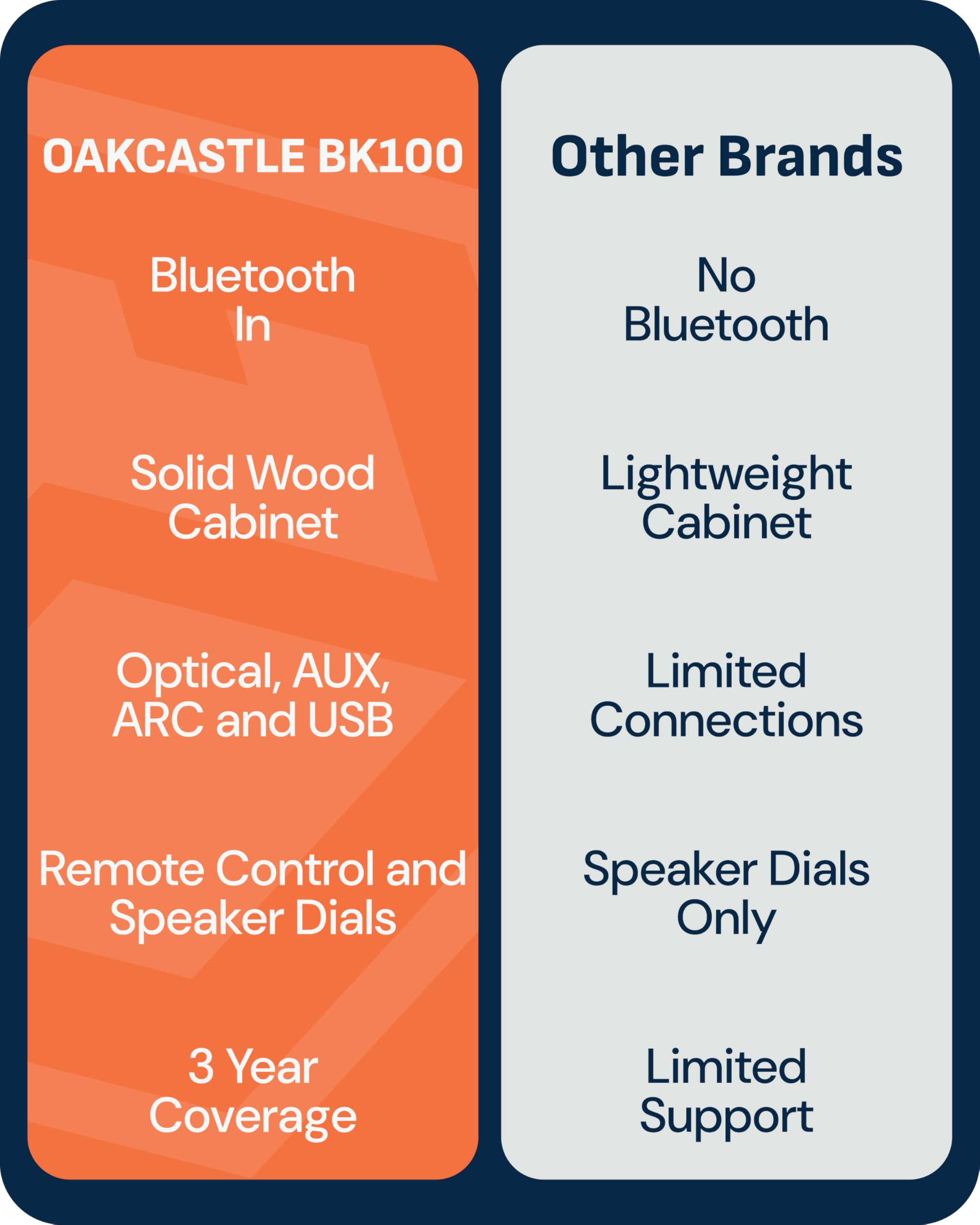 Oakcastle BK100 Active (White) Bookshelf Speakers | 2.0 Stereo System | 60W Output | Bluetooth 5.4, USB Playback | AUX, HDMI ARC & Optical | Gaming Speakers for PC Desktop — view 7