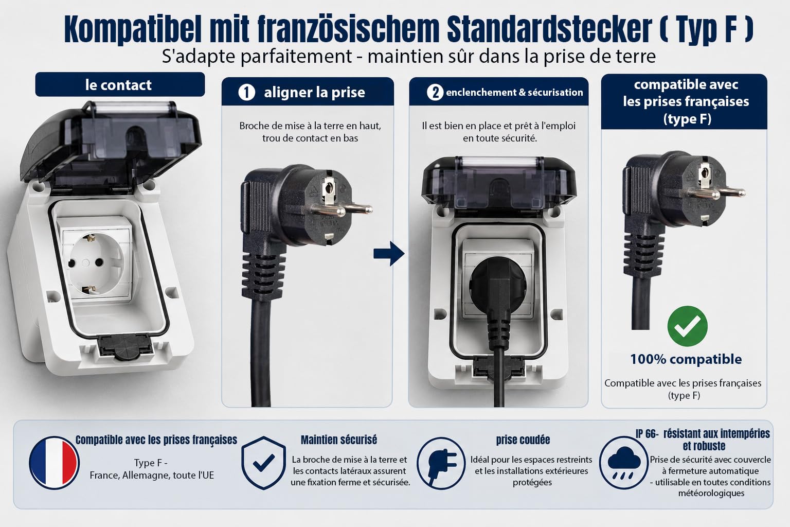Prise de courant pour véhicules électriques avec dose de charge IP66 et prise FI/LS 20A (Price +RCBO L20A)