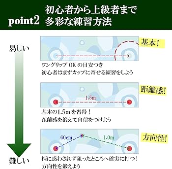 Amazon | Tabata(タバタ) ゴルフ パターマット 2m インテリアに馴染む