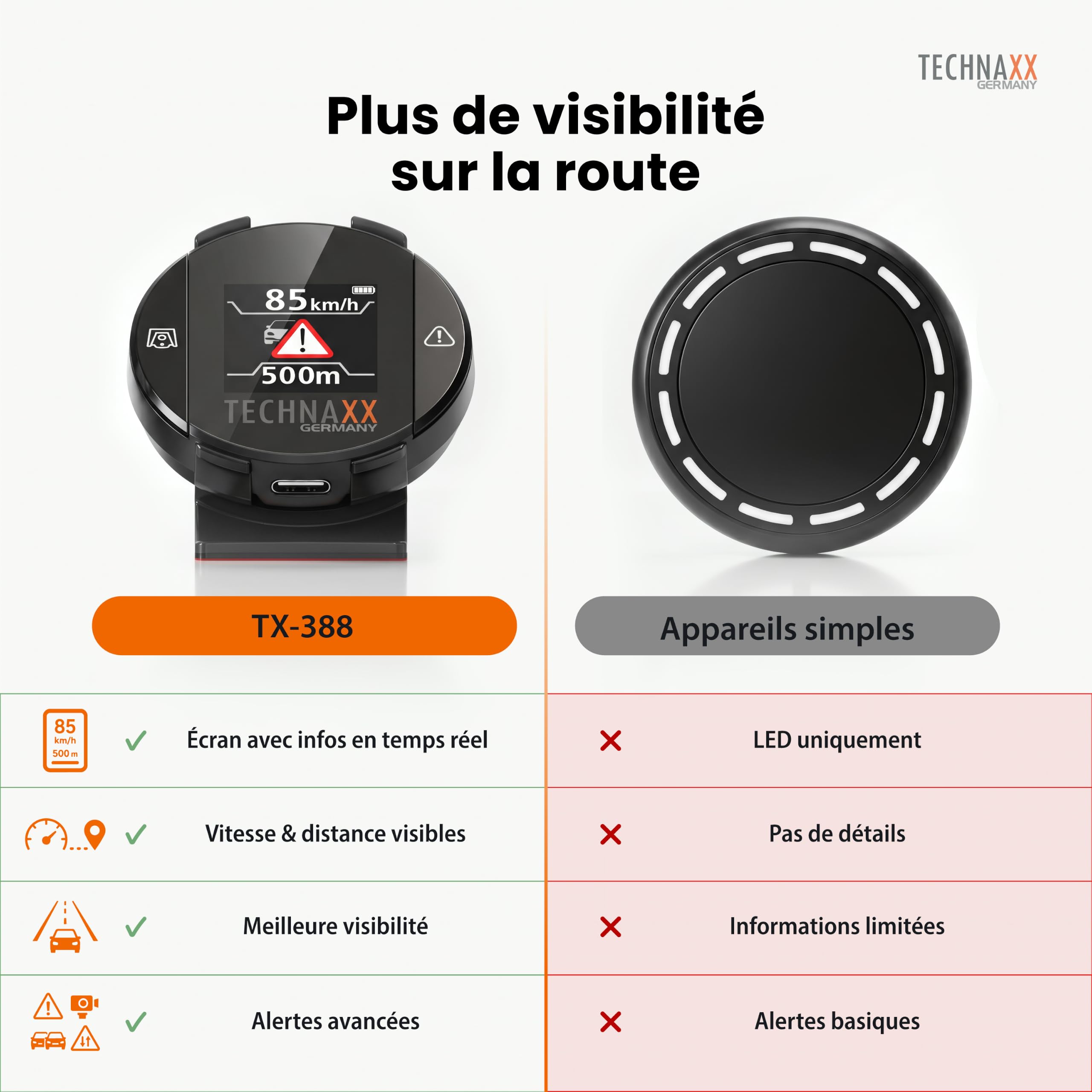 Technaxx détecteur de Radar avec Blitzer.de– Dispositif d’Alerte routière avec écran, alertes de Vitesse et de Danger, Affichage en Temps réel, Compatible Apple CarPlay et Android Auto – TX-388