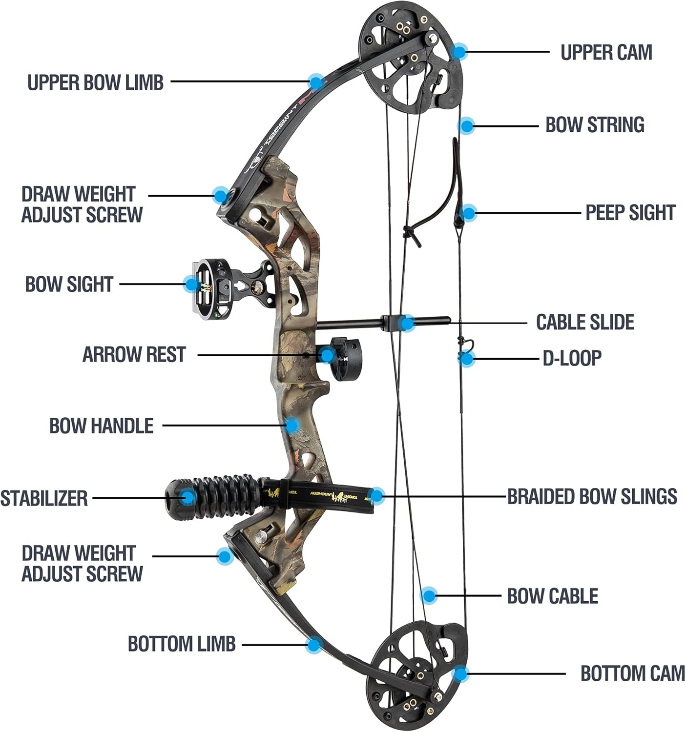 NC DJH Archery Compound Bow Package and Arrows for Kids Beginners 17"-27" Draw Length，10-30 Lbs Draw Weight Adjustable，260fps IBO Lightweight Design Bow Shooting (PRO Package-MUDDYGIRL) : Sports & Outdoors