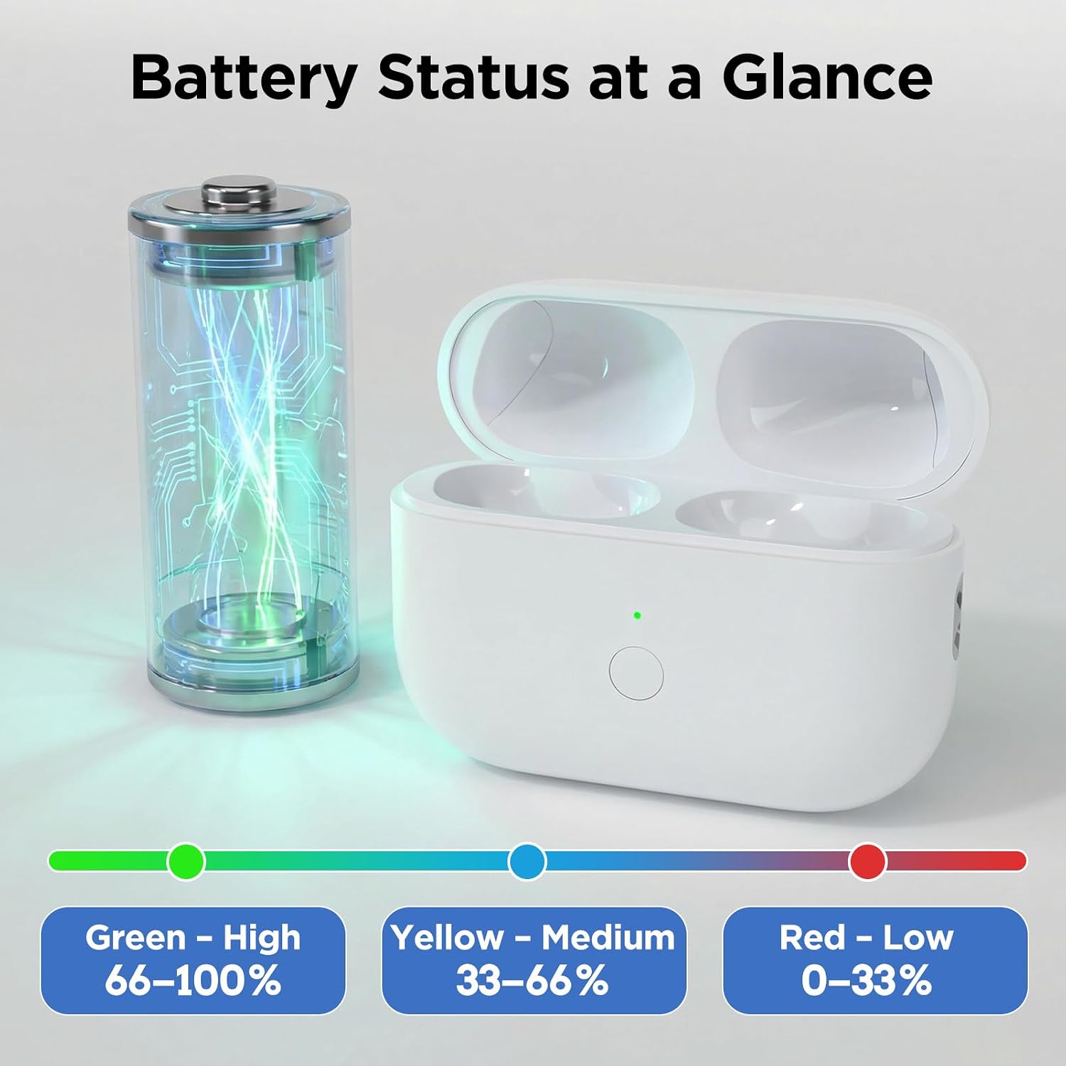Wireless Airpod Pro Charging Case for 2nd & 1st Gen – Replacement Charger with Fast Pairing, Audio Alerts (No Earbuds) (Type-C Port Size)