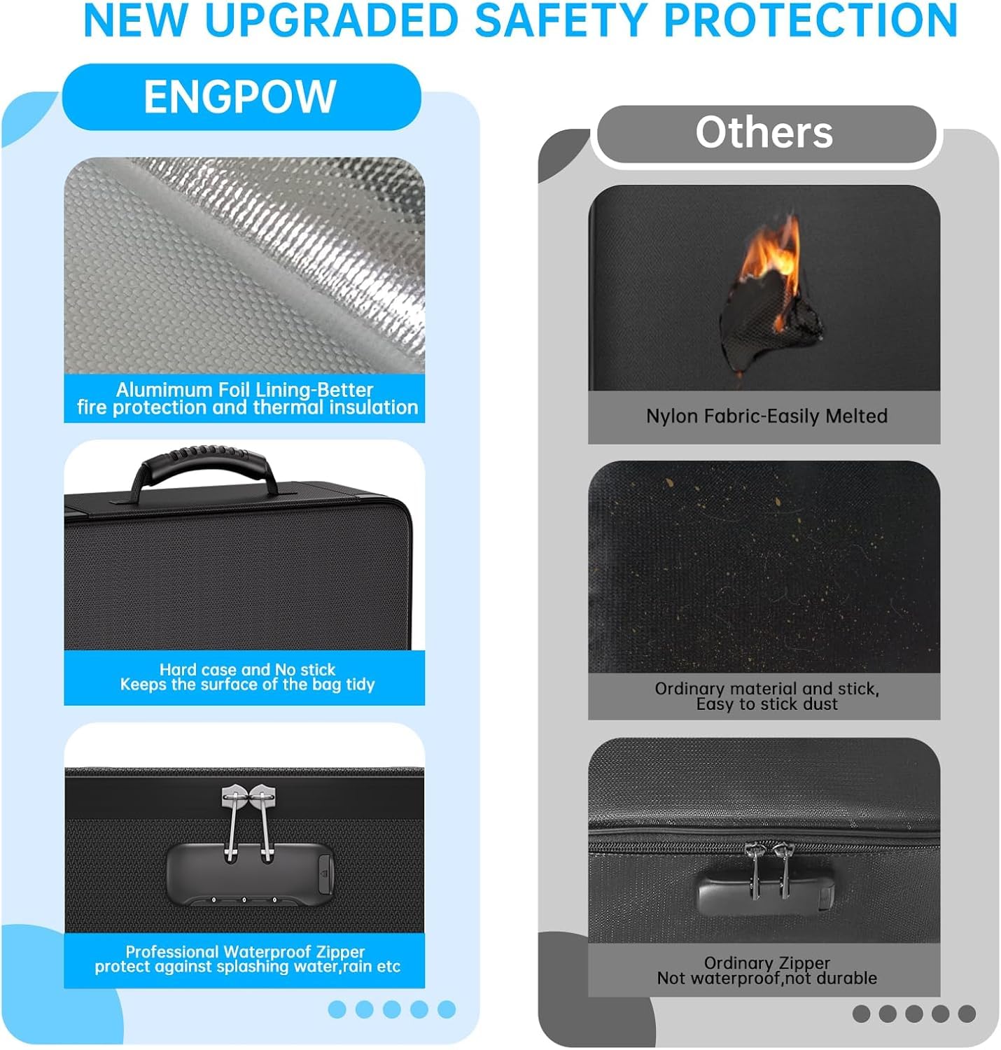 ENGPOW Scatola portadocumenti ignifuga con isolamento termico fino a 2870 °C, multistrato, impermeabile e ignifugo, 25 tasche, grande scatola portadocumenti A4 con serratura