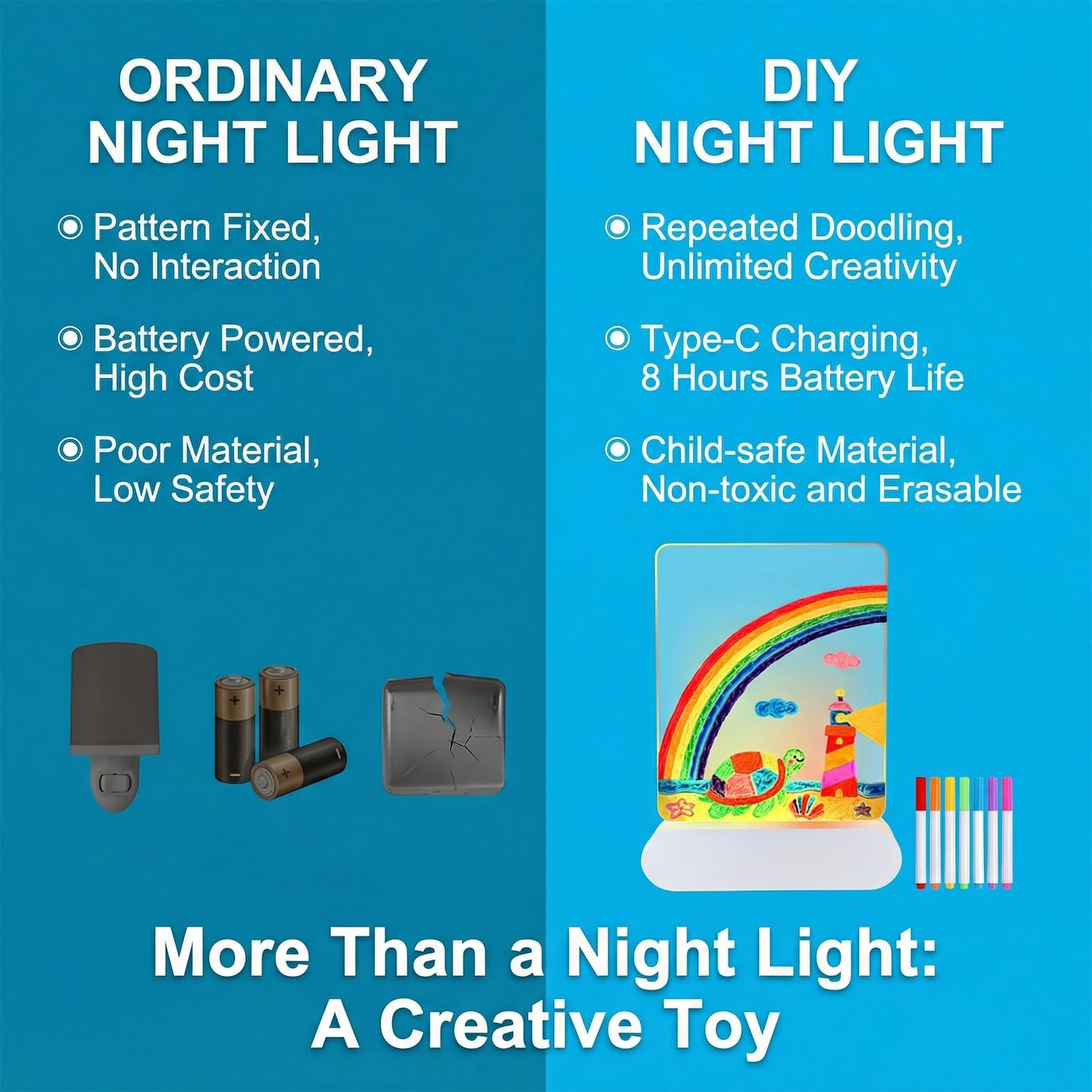 Lavagna per appunti a LED con colori, 22 x 15 cm, per bambini, dimmerabile, per bambini, 4 modalità, lavagnetta in acrilico lavabile a secco, con 7 colori penna per ufficio, scuola, casa