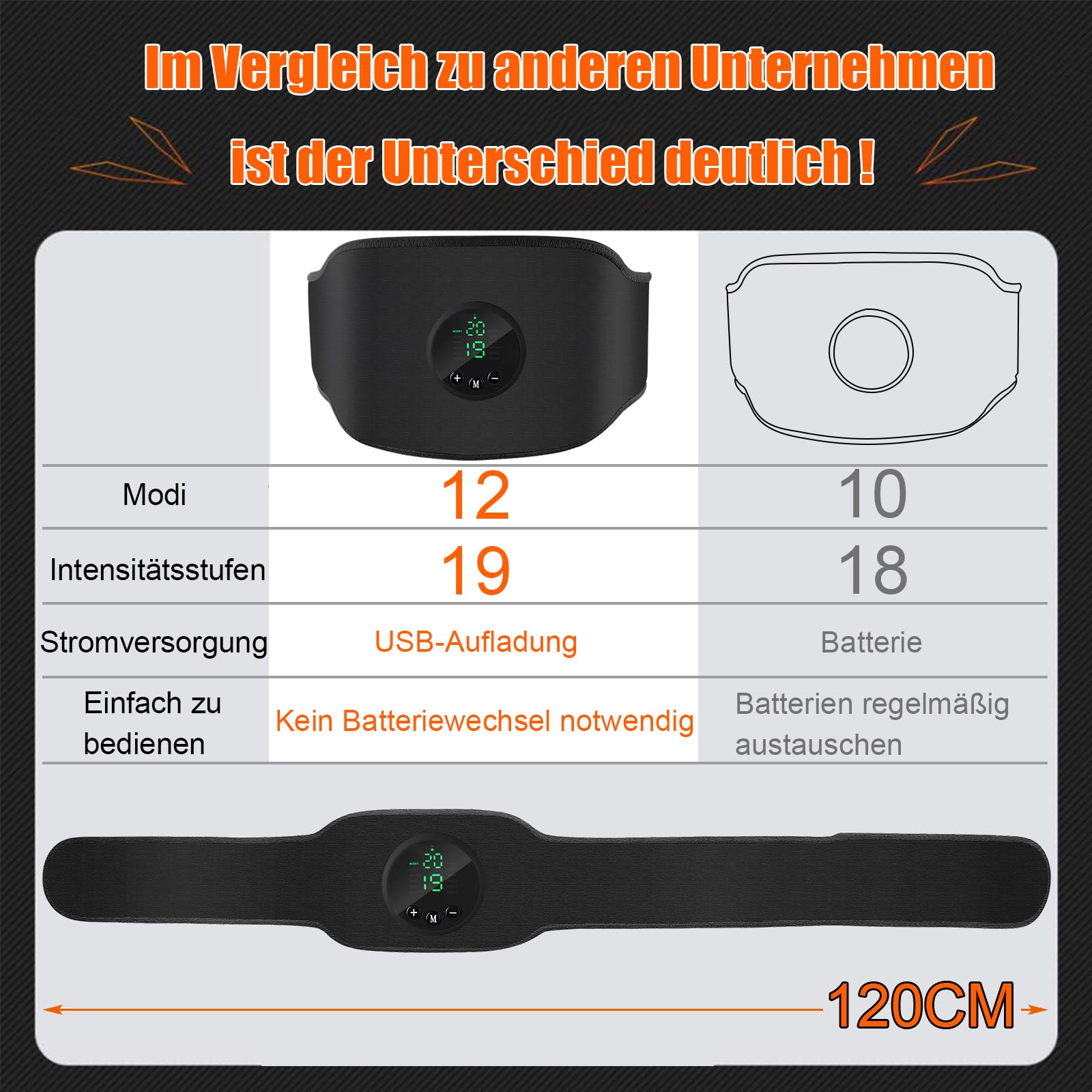 Tosucs EMS Bauchmuskeltrainer elektrisch,EMS Trainingsgerät,Power abs Stimulator Stimulateur musculaire USB Wiederaufladbar Avec 12 Modes et 19 intensités für Männer und Frauen