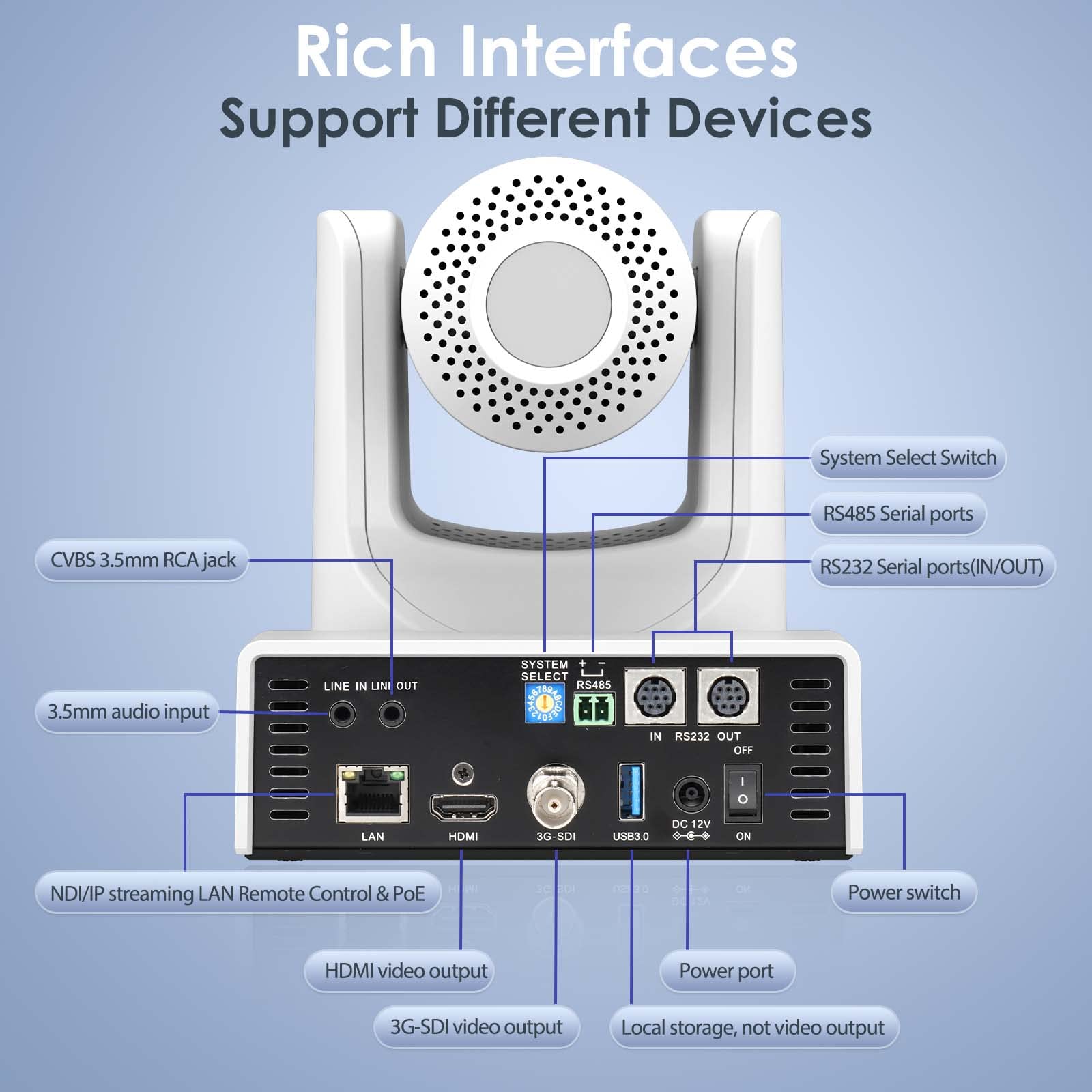 Amazon.com : PTZ Camera,20X SDI Camera with Optical Zoom Video