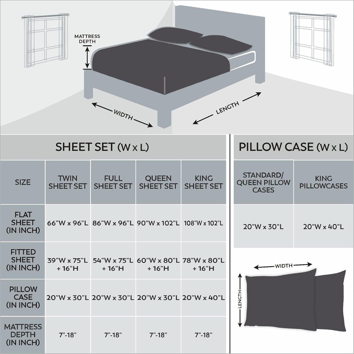 300 Thread Count 100% Cotton 3 Piece Bedding Sheet Set, Hotel Luxury Twin Sheets Sateen Weave,Wrinkle Free, Soft & Silky, Low Shrink, True Grip Fitted Sheet Fits Mattress Upto 18" Deep Pocket,Charcoal : Home & Kitchen