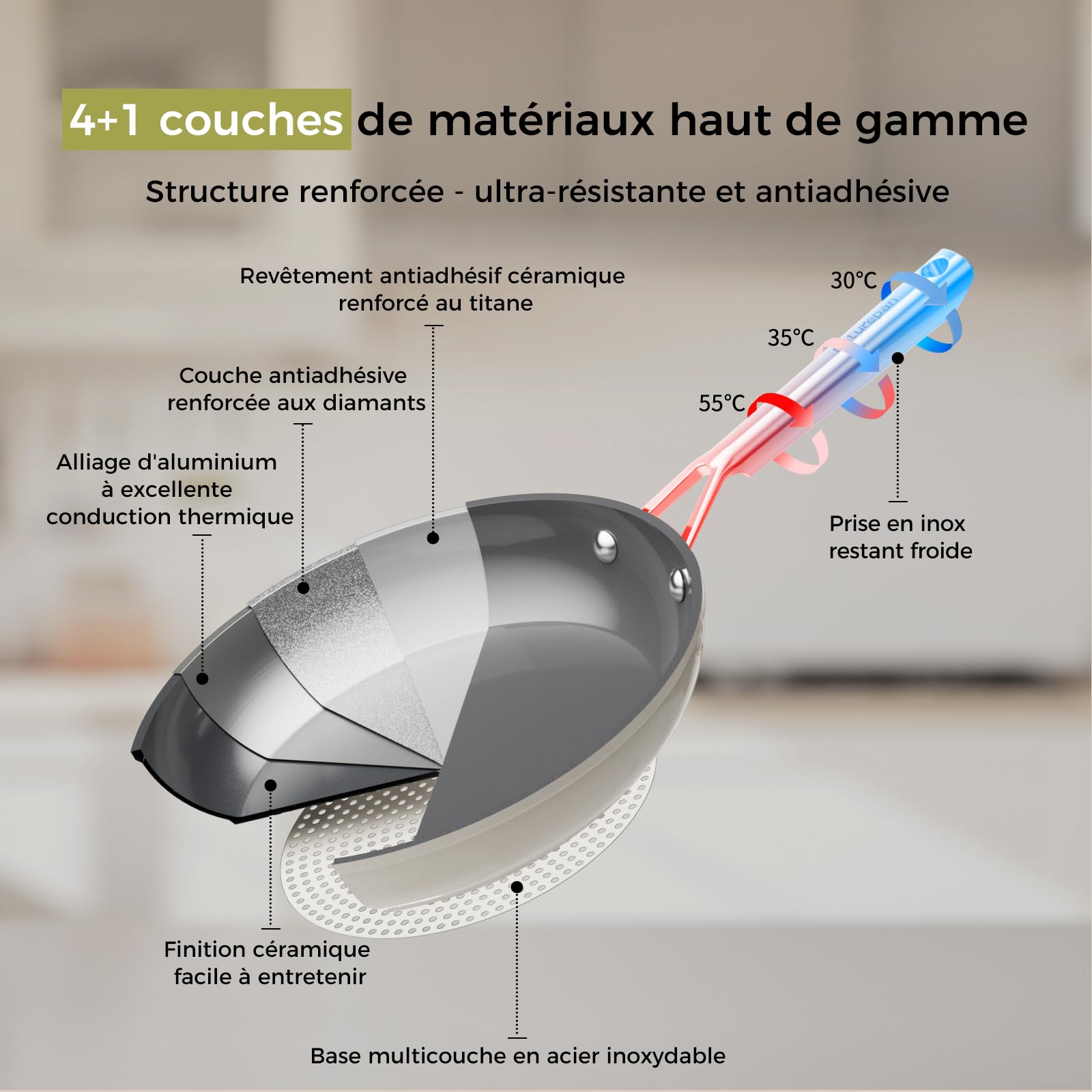 Set de 3 Poêles en Céramique Diamant Titane (20+24+28 cm) - Revêtement Antiadhésif Sans PTFE/PFOA/PFAS - Poignée Restant Froide - Compatible Induction & Four - Lave-Vaisselle -Blanc Laiteux