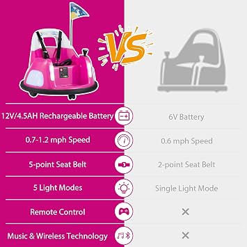 HONEY JOY Toddler Bumper Car with 5-Point Safety Belt, 12V Electric Baby Bumping Car, 5 LED Light Modes, Music & 360 Degree Spin, Battery Powered Ride On Car Toy with Remote Control (Pink)