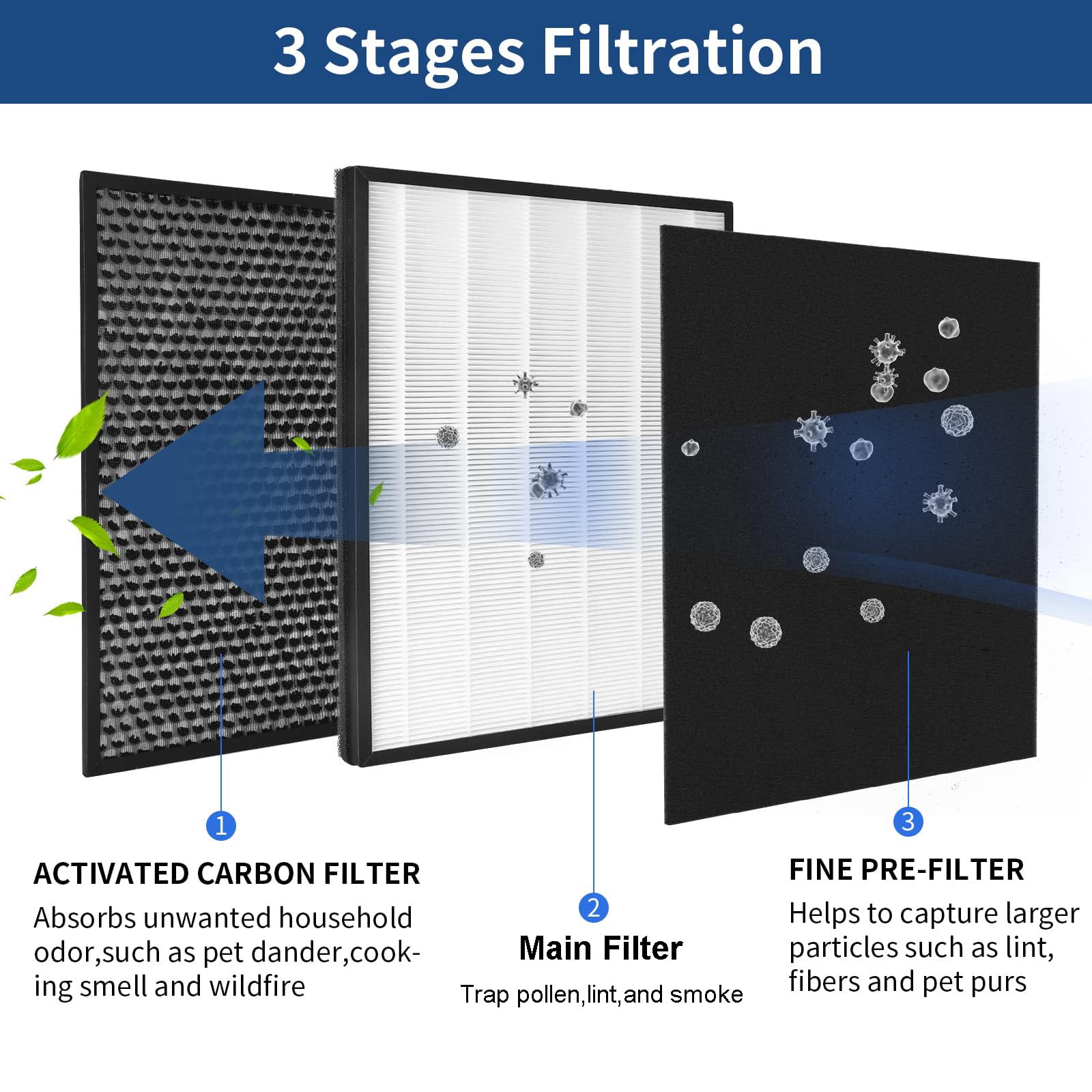 Paquete de 2 filtros de repuesto IC-4524 compatibles con el purificador de aire InvisiClean Claro IC-4524, 2 piezas True HEPA, 2 filtros de carbón activado y 2 prefiltros de nailon