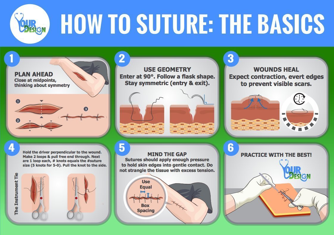 Suture Thread with Needle (Pkg of 12) Nylon 4-0 - For Practicing Suturing Doctors, Medical Students, Veterinarians, and Nurses