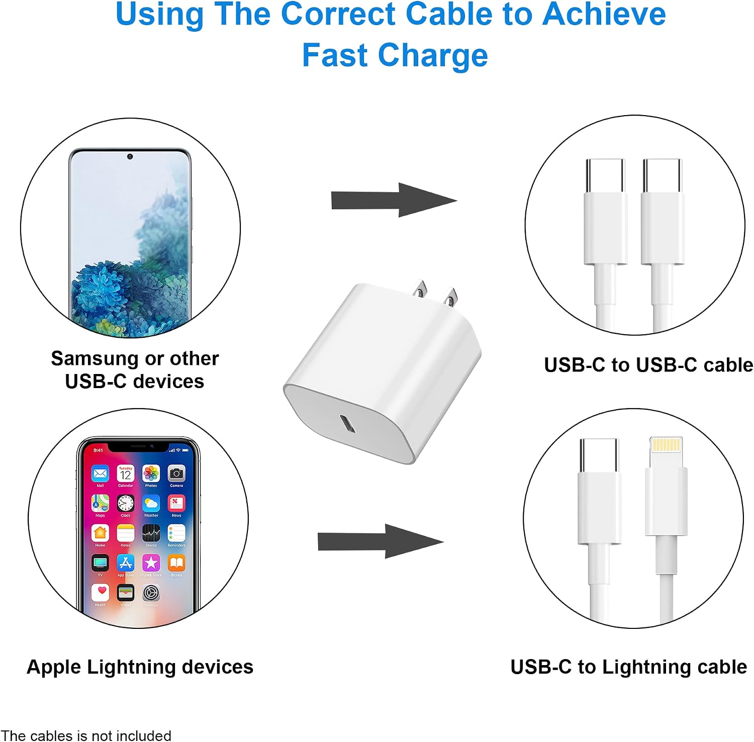 iPhone 14 Charger Block 2Pack MFI Certified Fast USB C Cube Wall Charging Power Adapter Plug for Apple iPhone 14/13/12/12 Mini/12 Pro Max/11/ IPad Pro Air USB-C Charge Brick