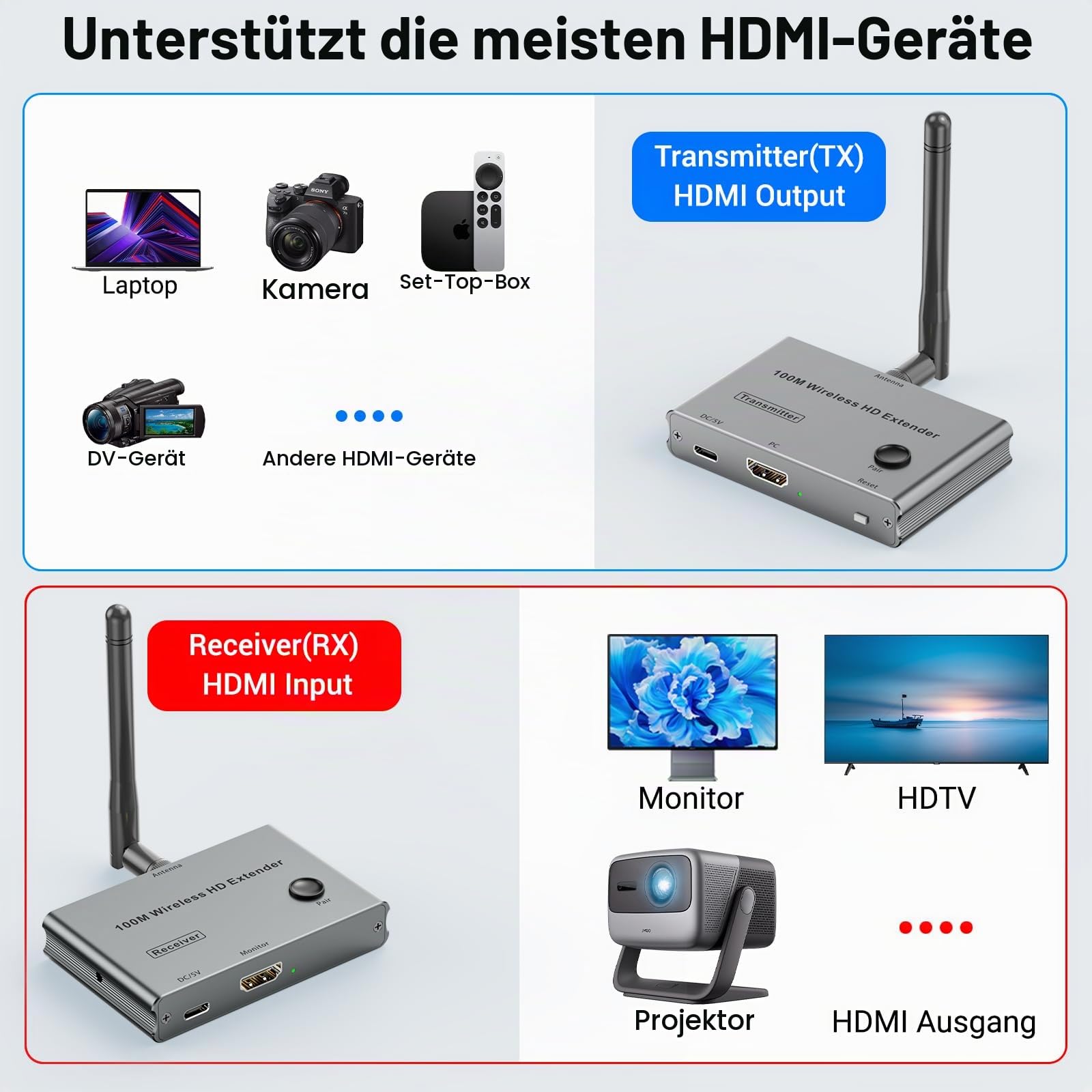 Wireless HDMI Transmitter and Receiver 4K, 328FT/100M