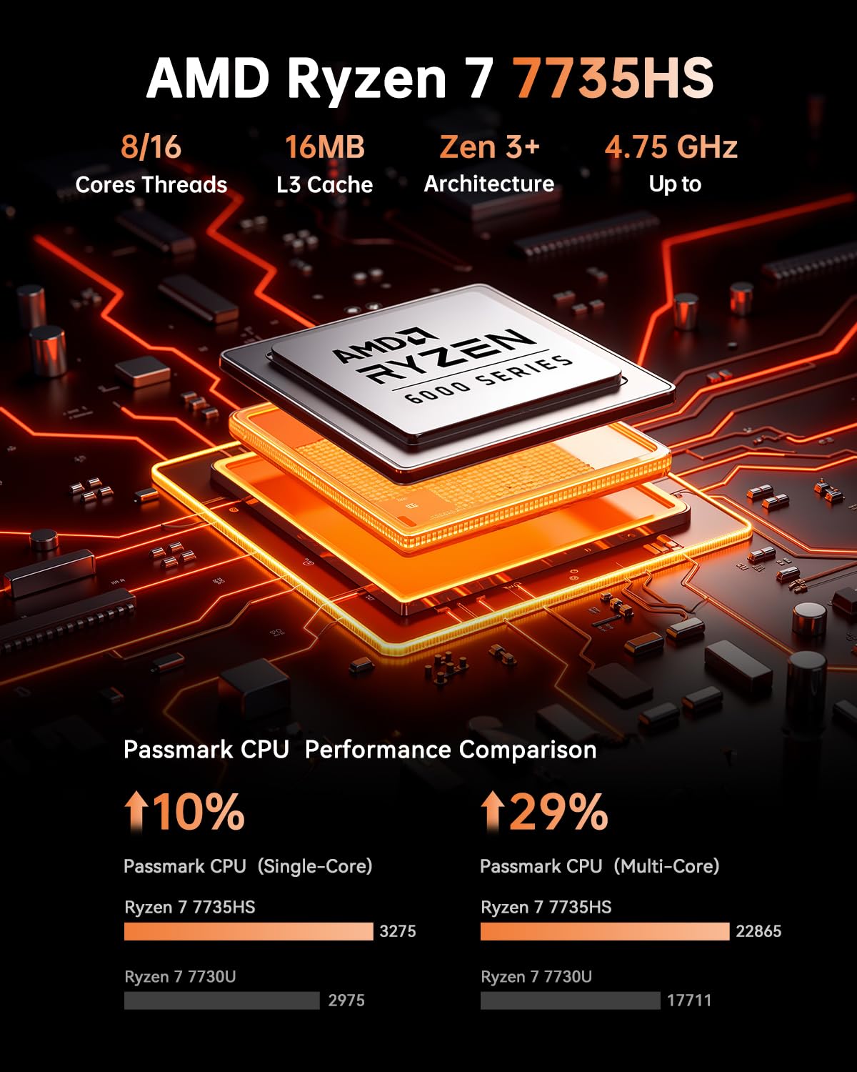 NiPoGi Hyper H1 Mini PC ΑΜD Ryzen 7 6800H(,8C/16T,hasta 4.7GHz) 32GB LPDDR5 4800MHz/1TB M.2 NVMe SSD W-11 Pro,HDMI 2.0+DP 2.0 Mini Ordenador de Sobremesa WiFi 6,BT5.2/RJ45,4K @60HZ UHD Triple Display