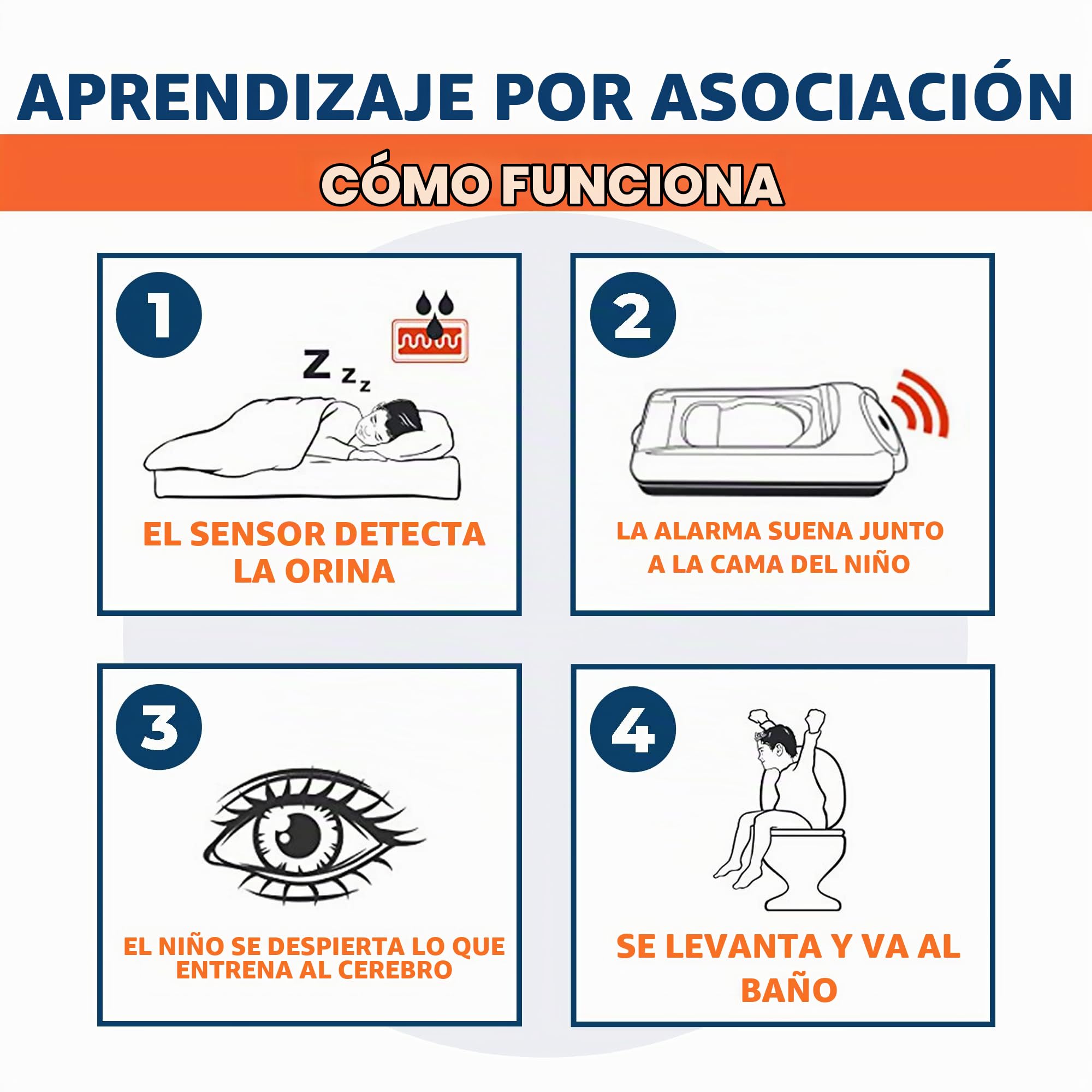 Eclipse Inalámbrico Cama Mojada Alarma