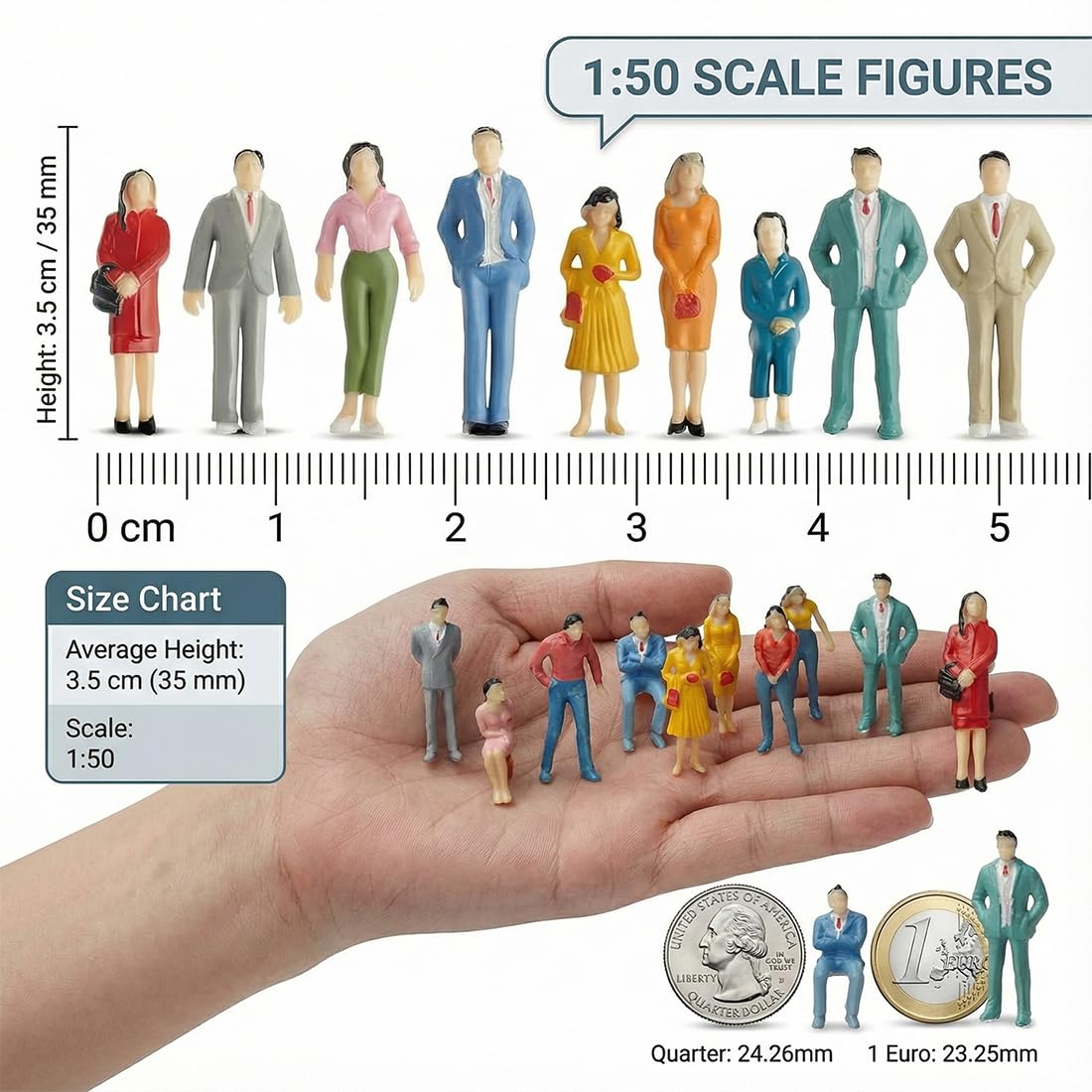 Set di 40 Miniature, Figure in Miniatura per Modellismo Ferroviario, Personaggi Giocattolo (Scala 1:50)