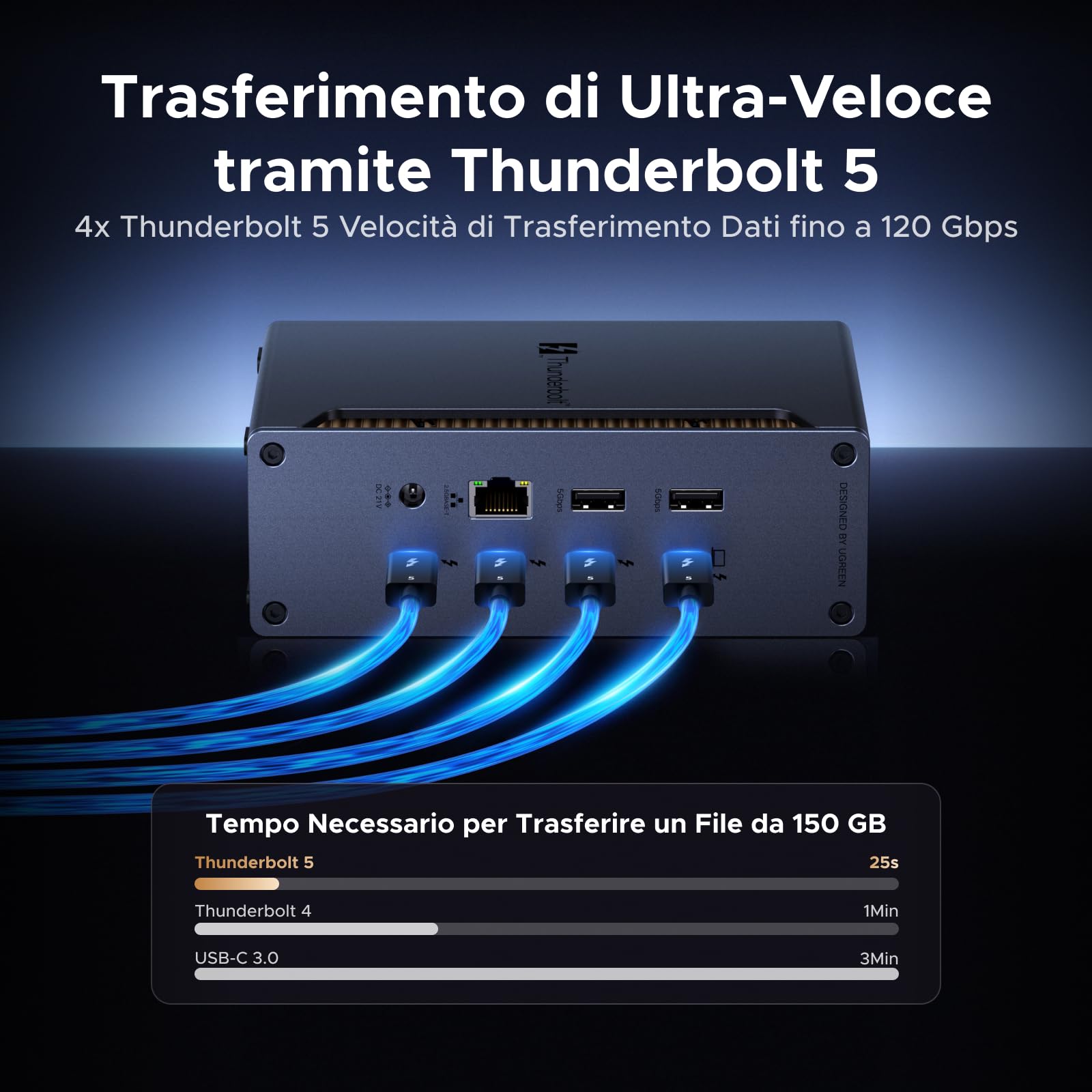 UGREEN Revodok Max 2131 Docking Station Thunderbolt 5 120Gbps Trasferimento Ultra Veloce Dock Hub 13 in 1 con 4 TBT5 Multi USB 3.2 RJ45 2.5GbE Lettore di Schede SD TF 4.0 Jack 3.5mm Carica 140W Max