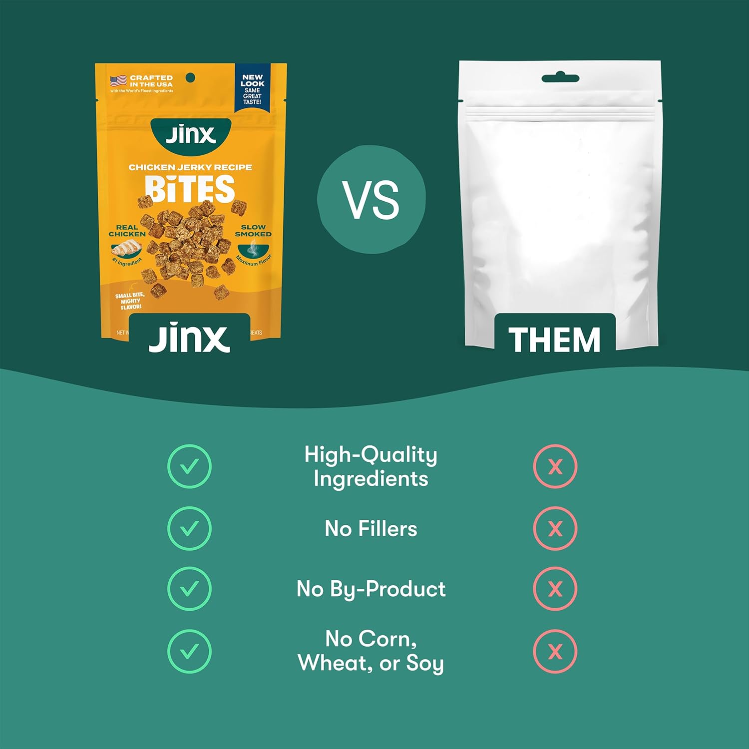 Jinx Chicken Bites, Soft Jerky Dog Treats, Slow-Smoked Real Chicken, Low-Calorie and Packed with Flavor, No Fillers, Bite-Sized Snack, 5oz, 6 Pack