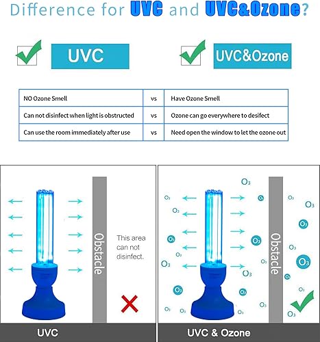 Miniatura 7 de BAIMNOCM Desinfectante de luz UV total de 50 W, lámpara germicida UVC con base E26 y control remoto, bombilla de desinfección UV para sótano,