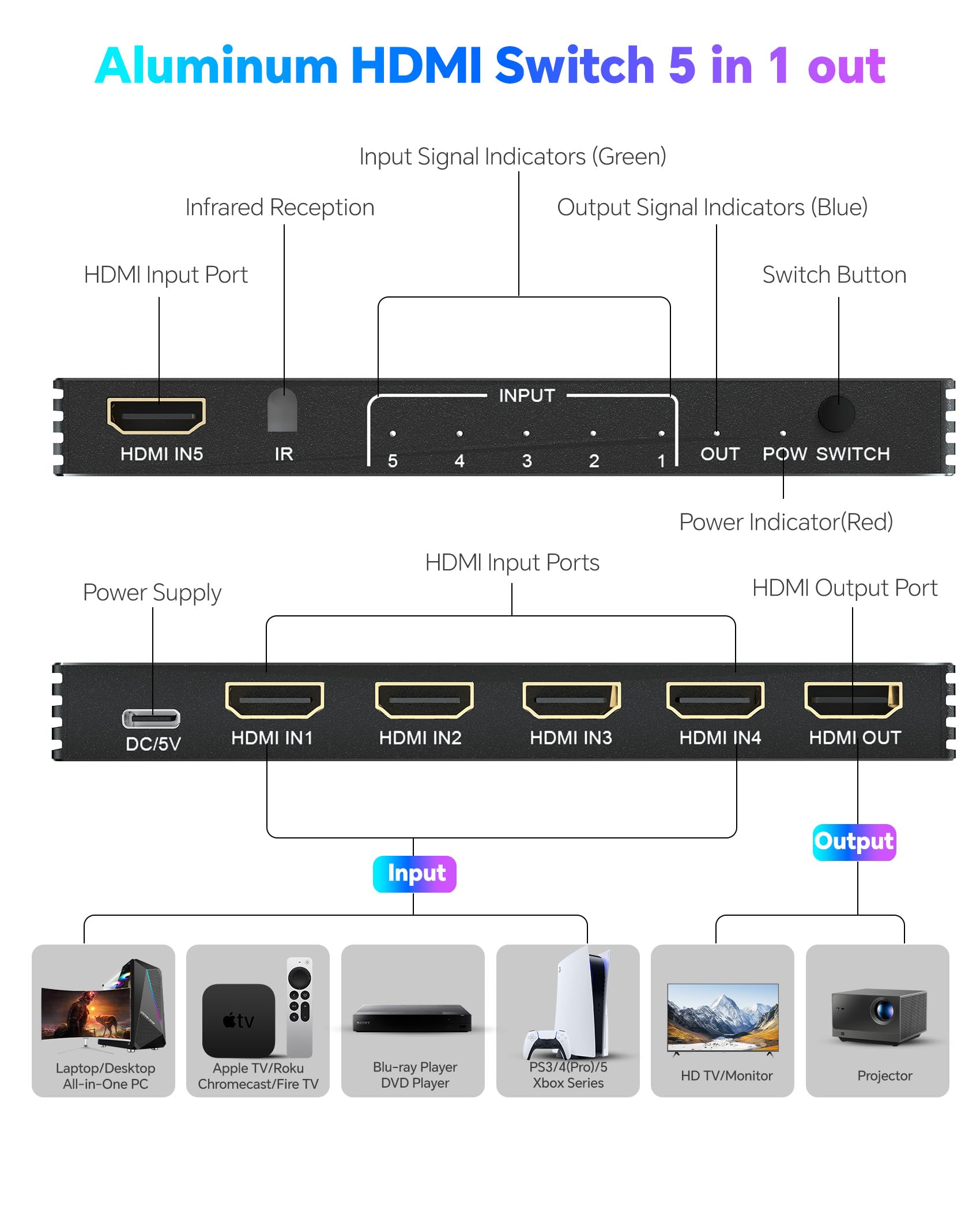 Conmutador HDMI 8K 4K 120Hz – 5 en 1 salida HDMI Splitter Switcher 8K @60Hz 4K @120Hz con control remoto 3D HDR10+ HDCP 2.3 CEC, uso para PS5/4/3, Xbox DVD Player Fire Stick Roku TV PC Nintendo Switch