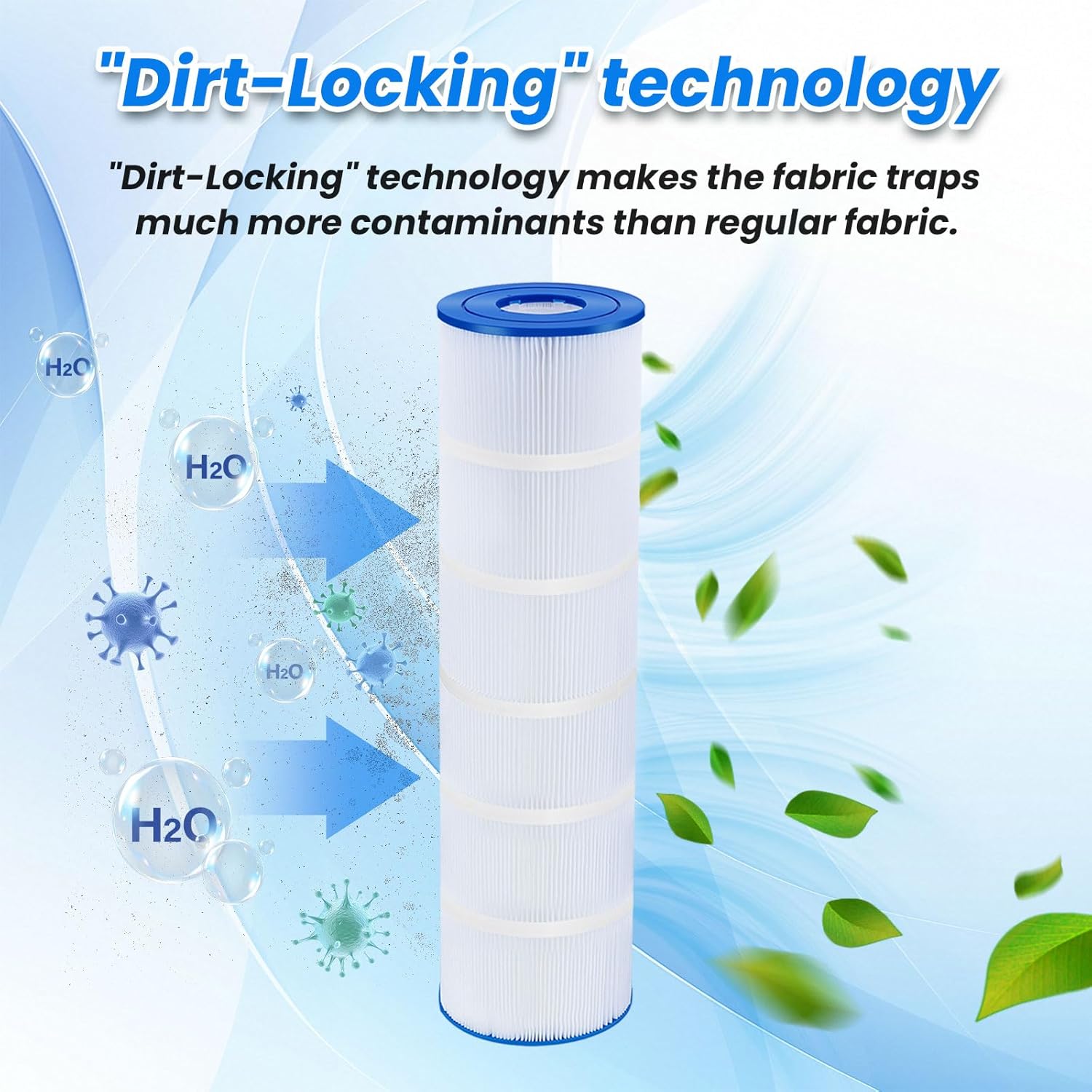 Upgraded C-4995 Pool & Spa Filter Cartridge, Compatible with Unicel c-4995, C4995, Filbur FC-2940, Pcal100, Fit for Cal Spas, Spa Filter Cartridges 95.Sq.Ft (1, White)