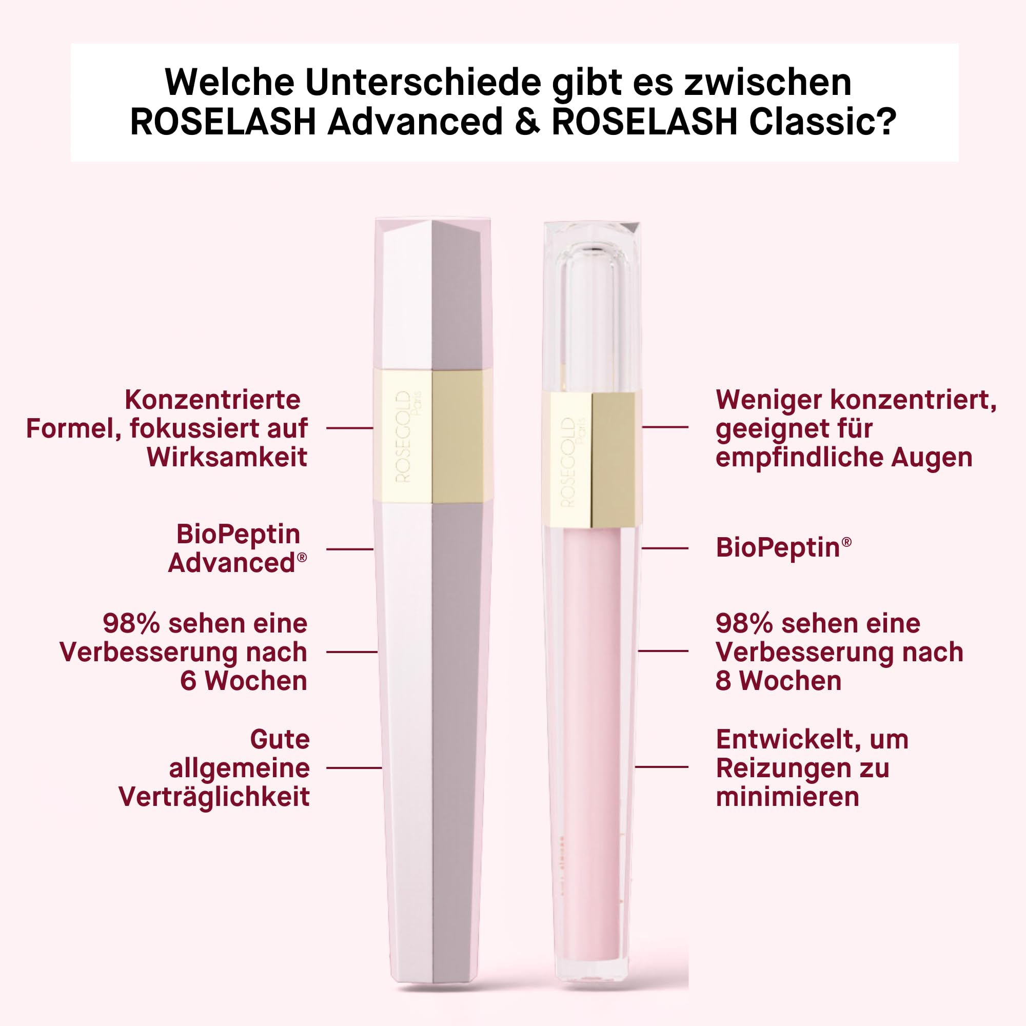 ROSEGOLD ROSELASH Advanced Wimpernserum Biotin für längere Wimpern Vegan | 95 % natürlich mit Biotinyl GHK & Panthenol, fortschrittliche Formel, hormon- und parfümfrei